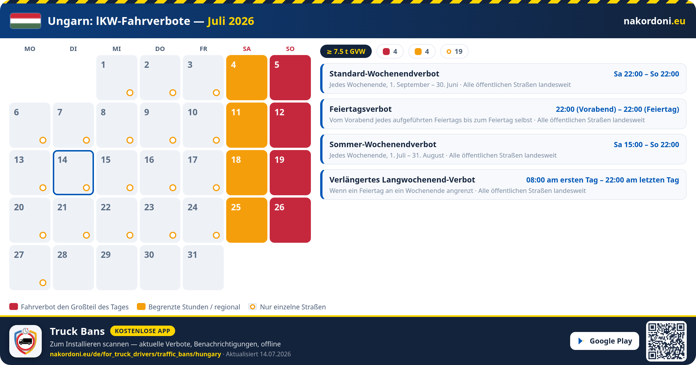 Ungarn — LKW-Fahrverbote