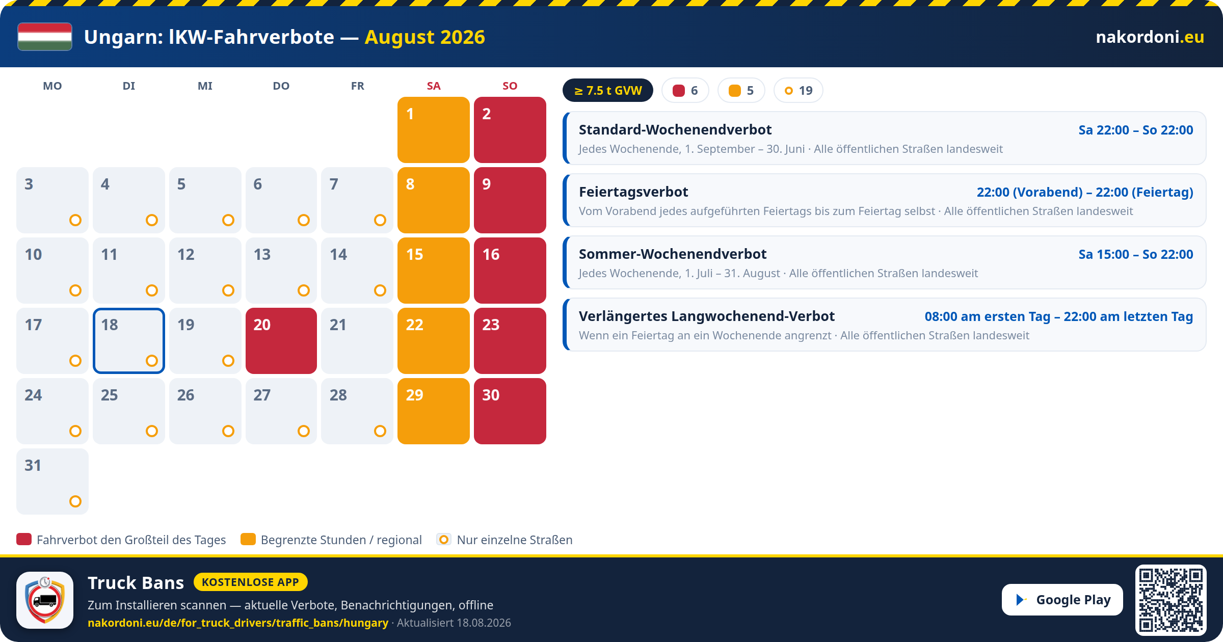 Ungarn — LKW-Fahrverbote