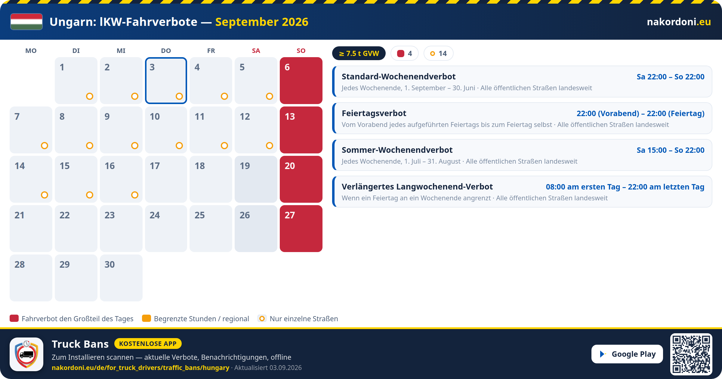 Ungarn — LKW-Fahrverbote