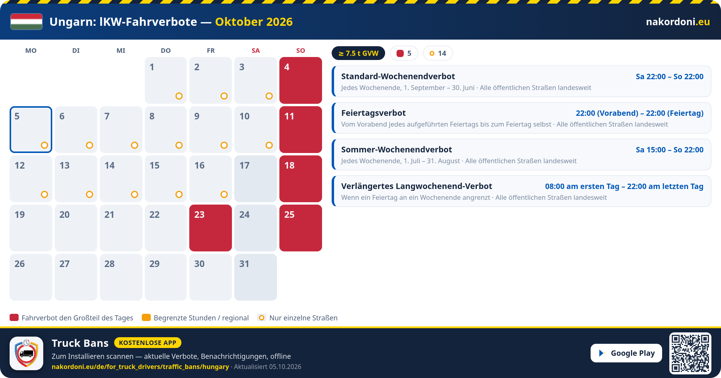 Ungarn — LKW-Fahrverbote