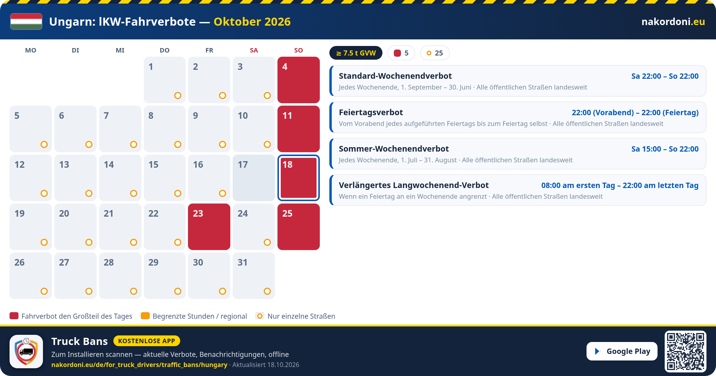 Ungarn — LKW-Fahrverbote