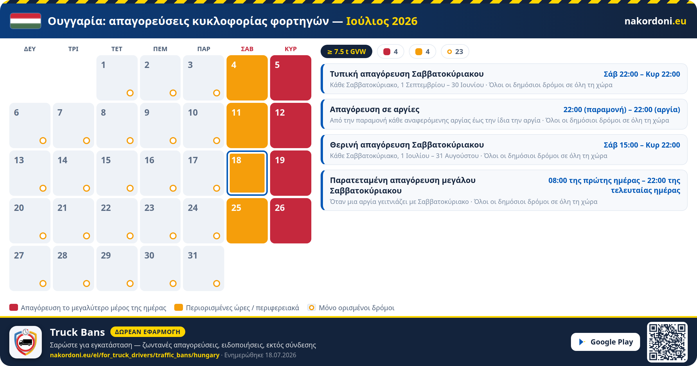 Ουγγαρία — Απαγορεύσεις κυκλοφορίας φορτηγών
