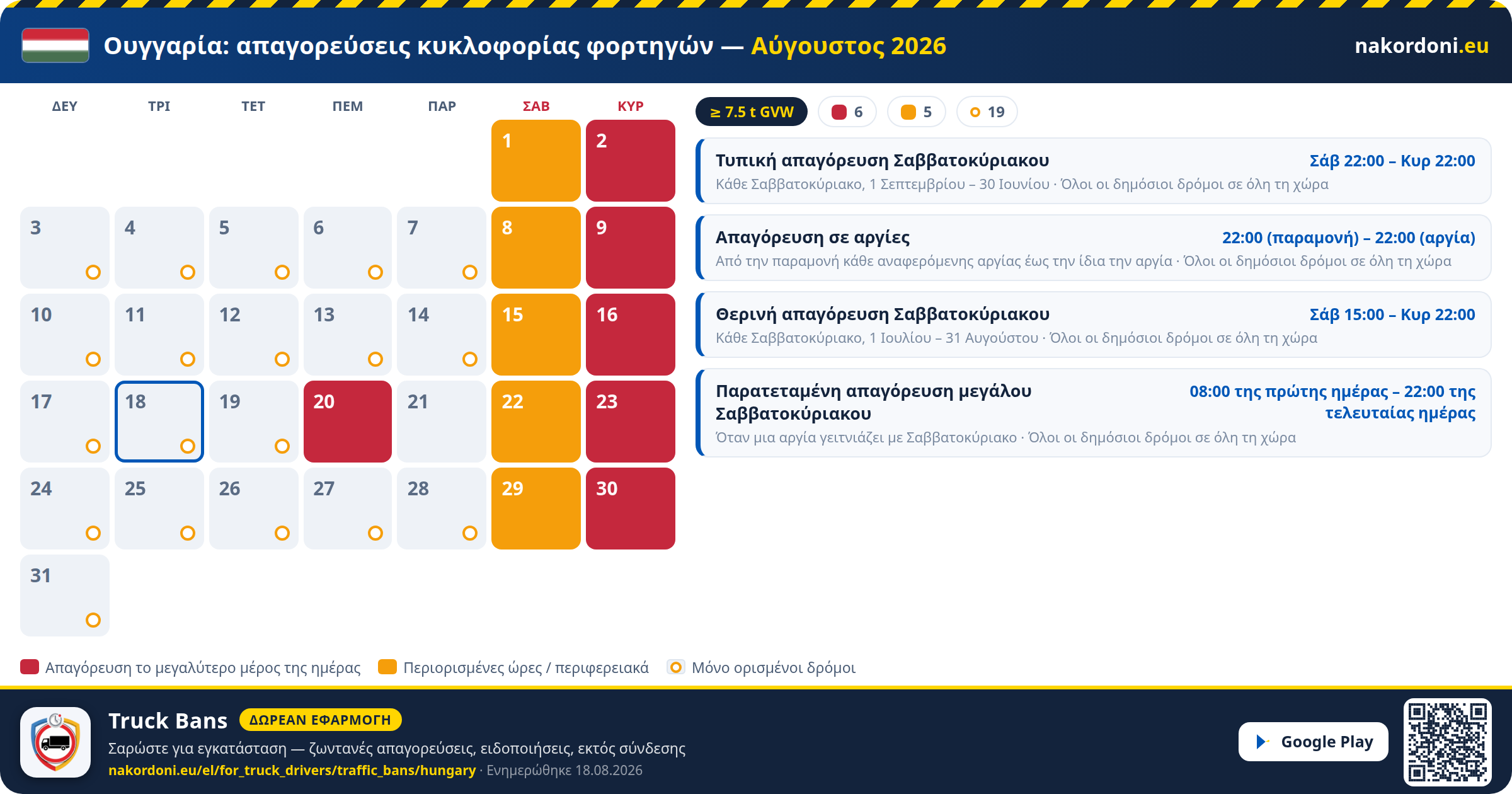 Ουγγαρία — Απαγορεύσεις κυκλοφορίας φορτηγών