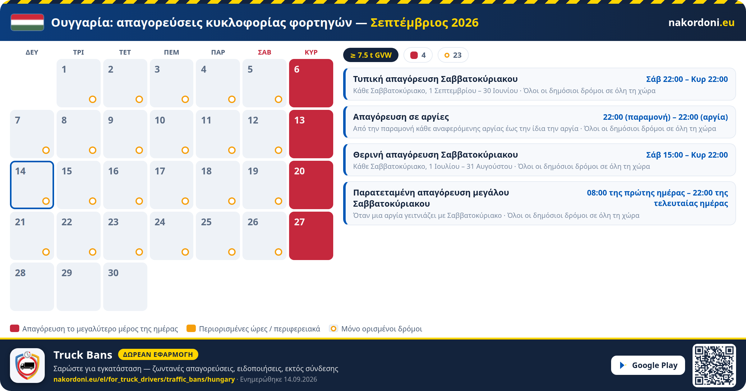 Ουγγαρία — Απαγορεύσεις κυκλοφορίας φορτηγών