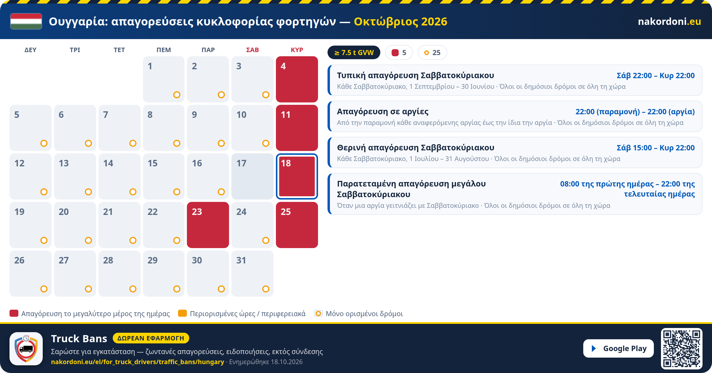 Ουγγαρία — Απαγορεύσεις κυκλοφορίας φορτηγών