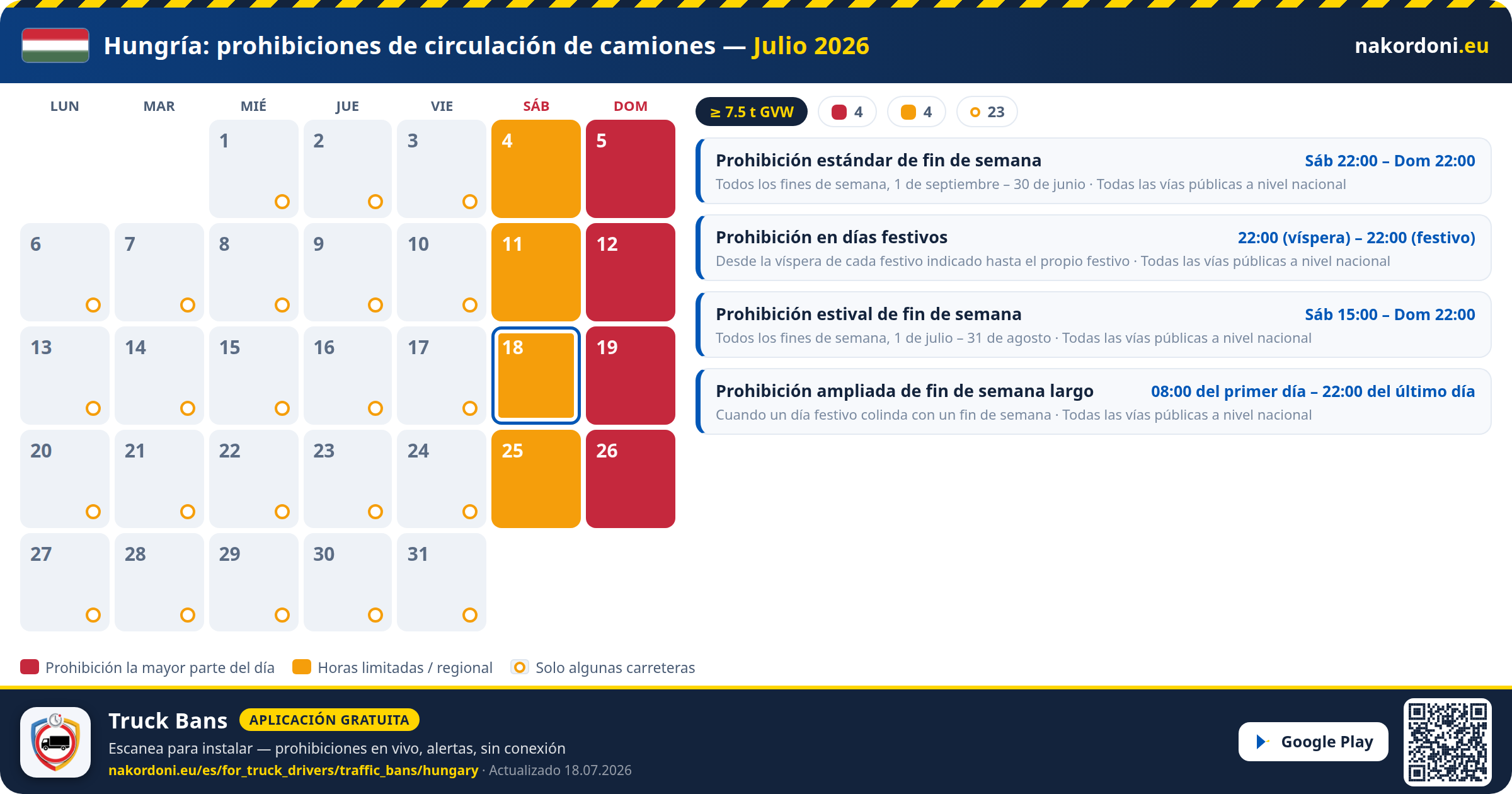 Hungría — Prohibiciones de circulación de camiones