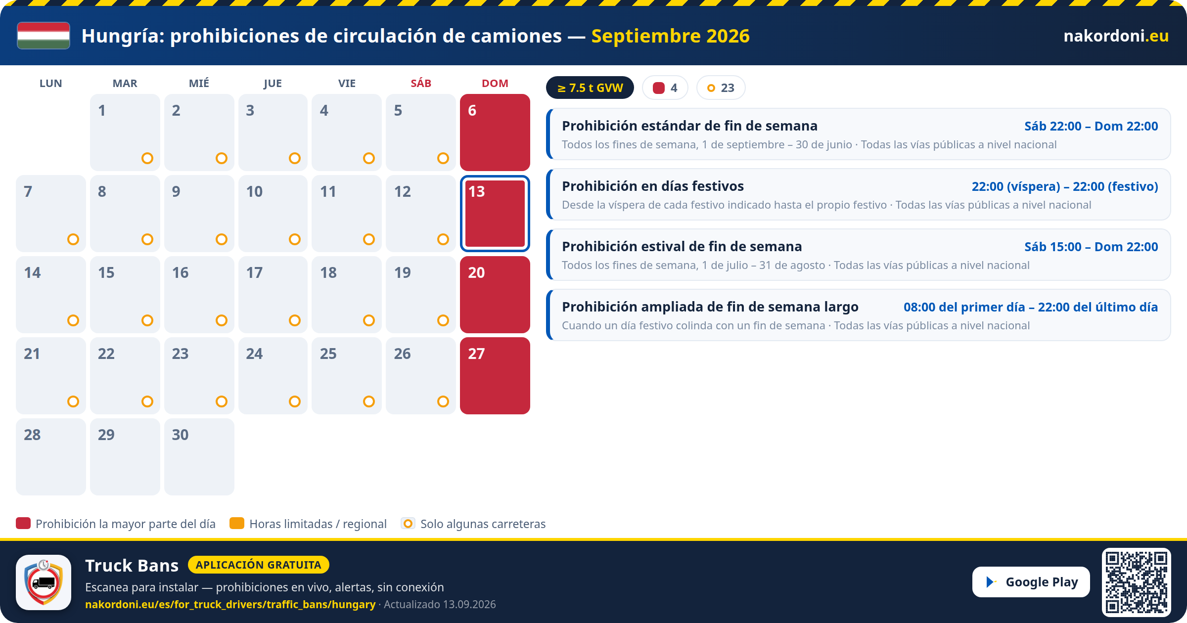 Hungría — Prohibiciones de circulación de camiones