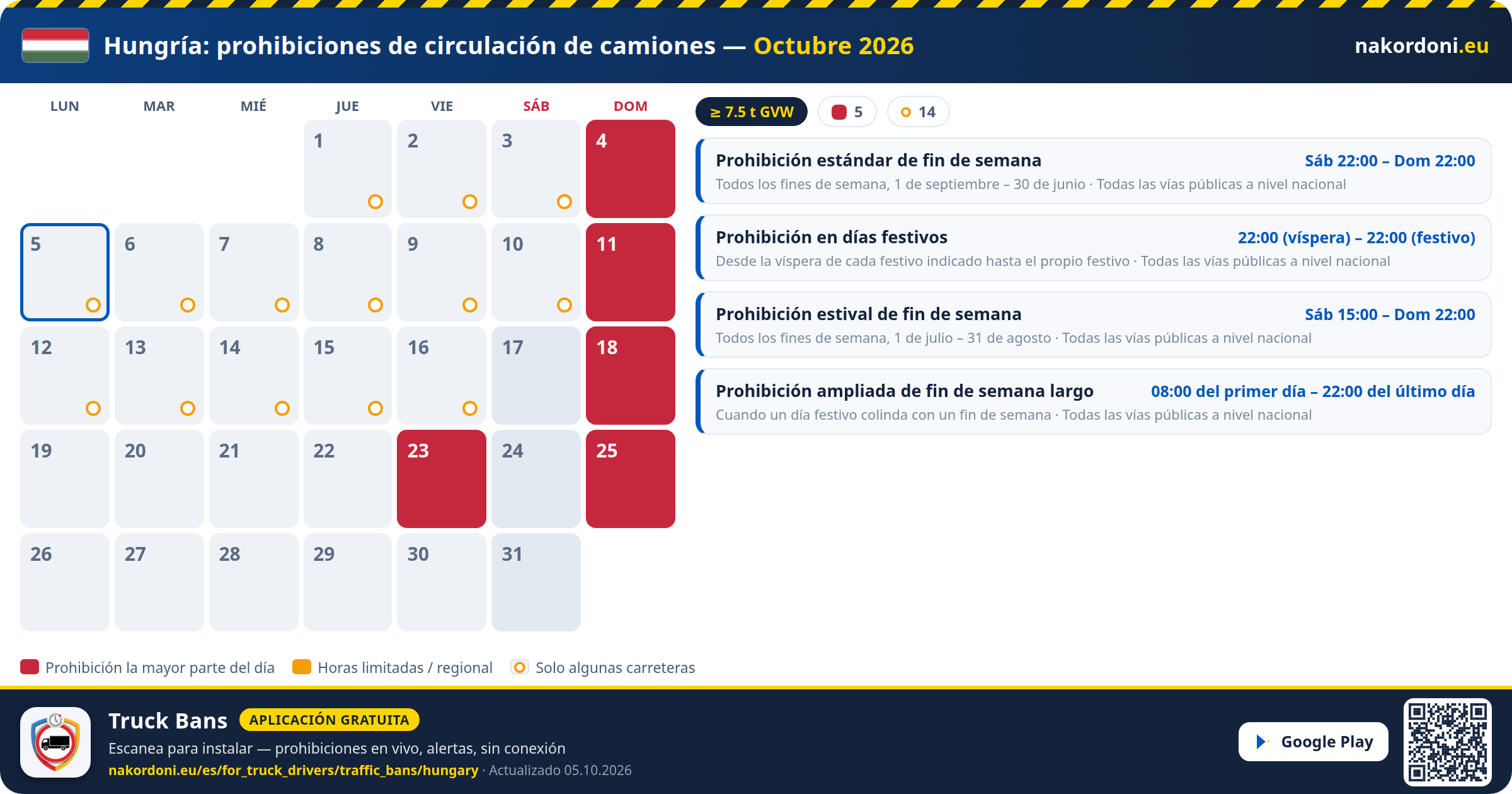 Hungría — Prohibiciones de circulación de camiones
