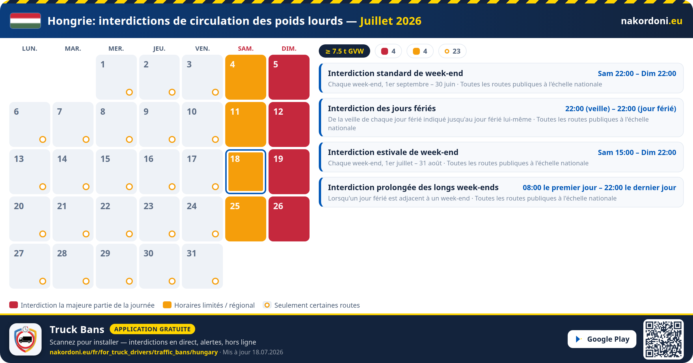 Hongrie — Interdictions de circulation des poids lourds
