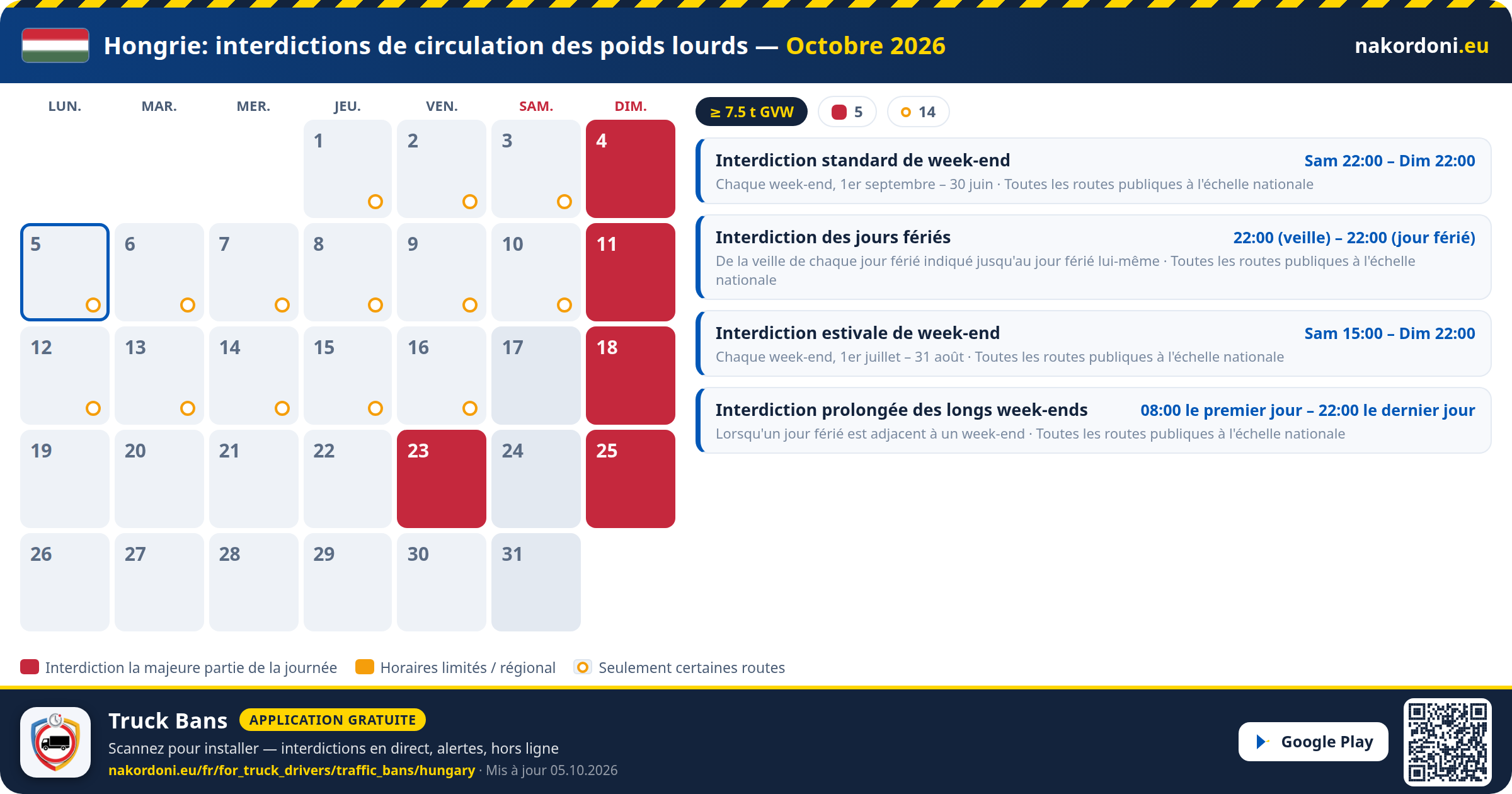 Hongrie — Interdictions de circulation des poids lourds