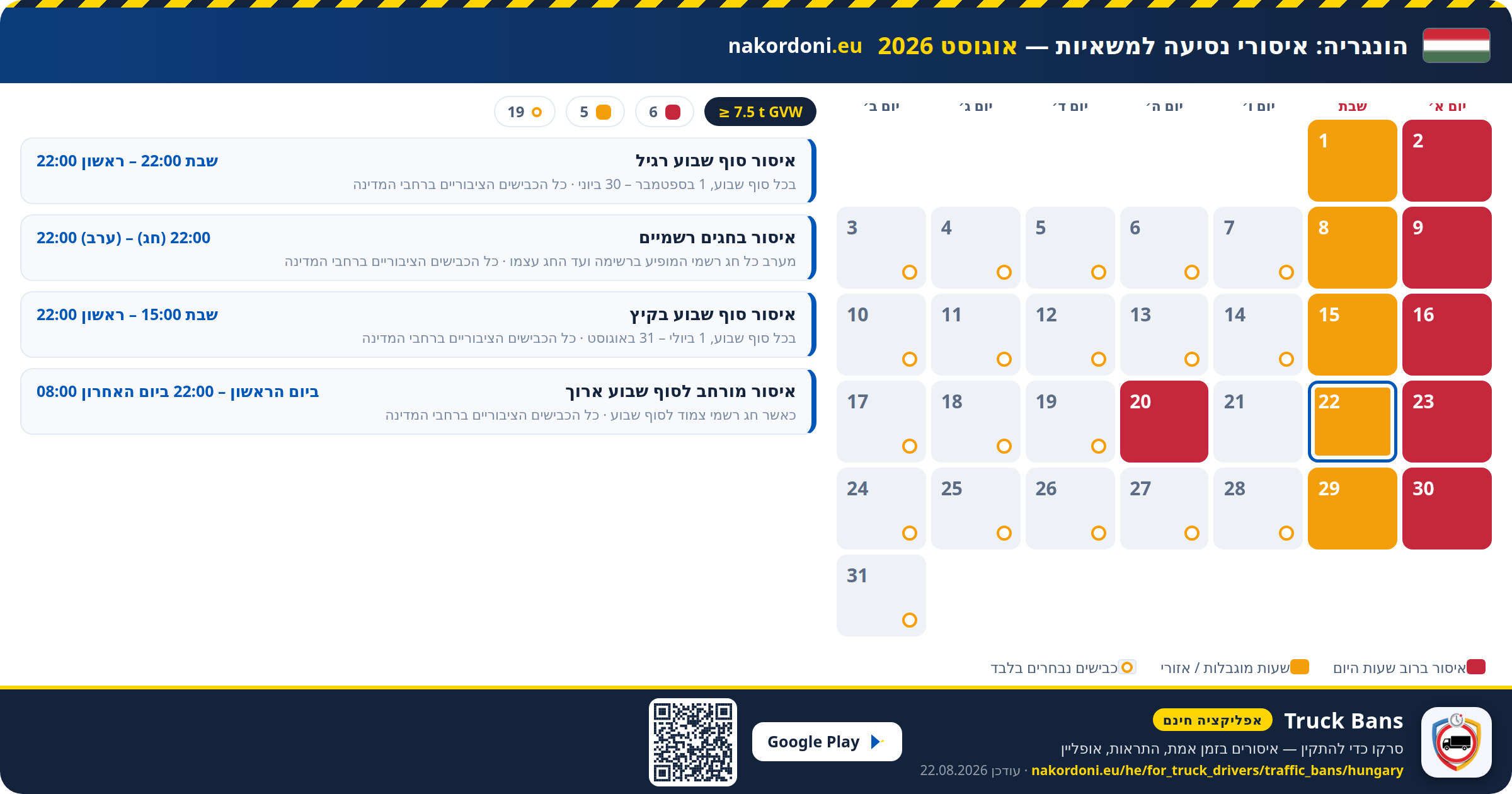 הונגריה — איסורי נסיעה למשאיות