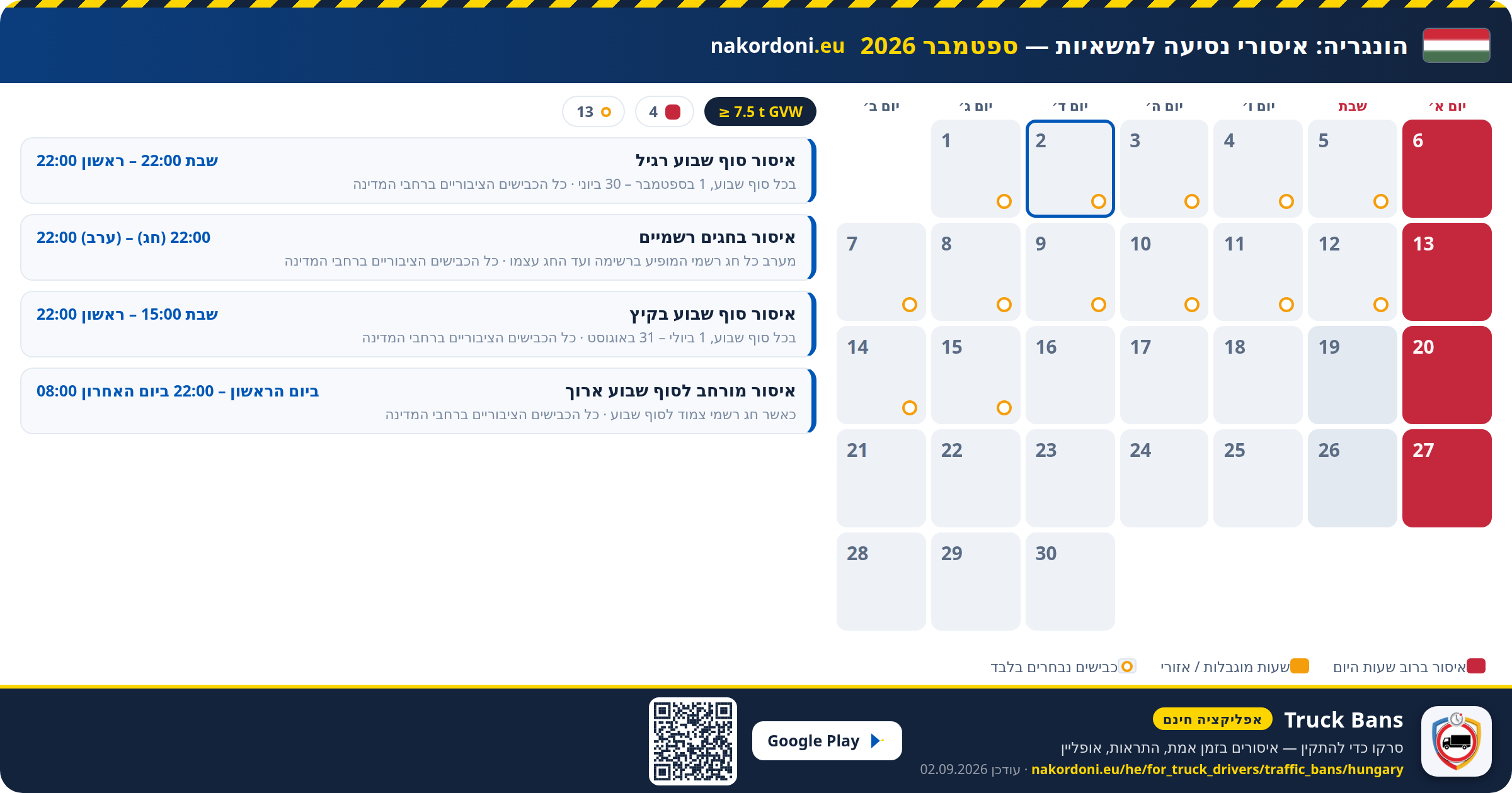 הונגריה — איסורי נסיעה למשאיות