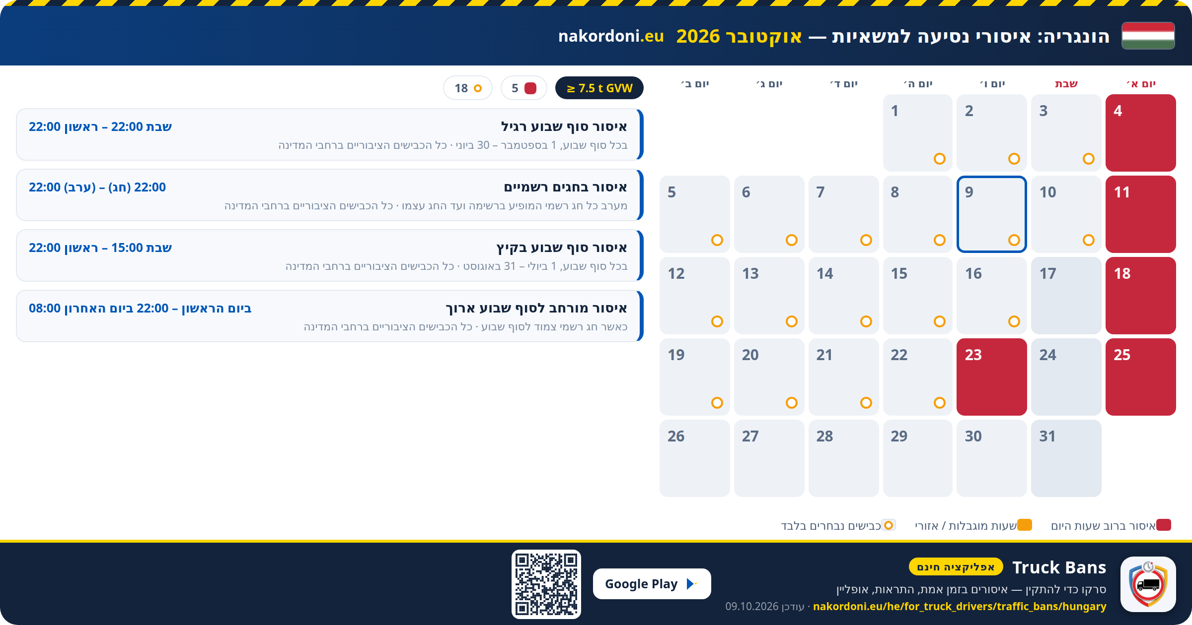 הונגריה — איסורי נסיעה למשאיות