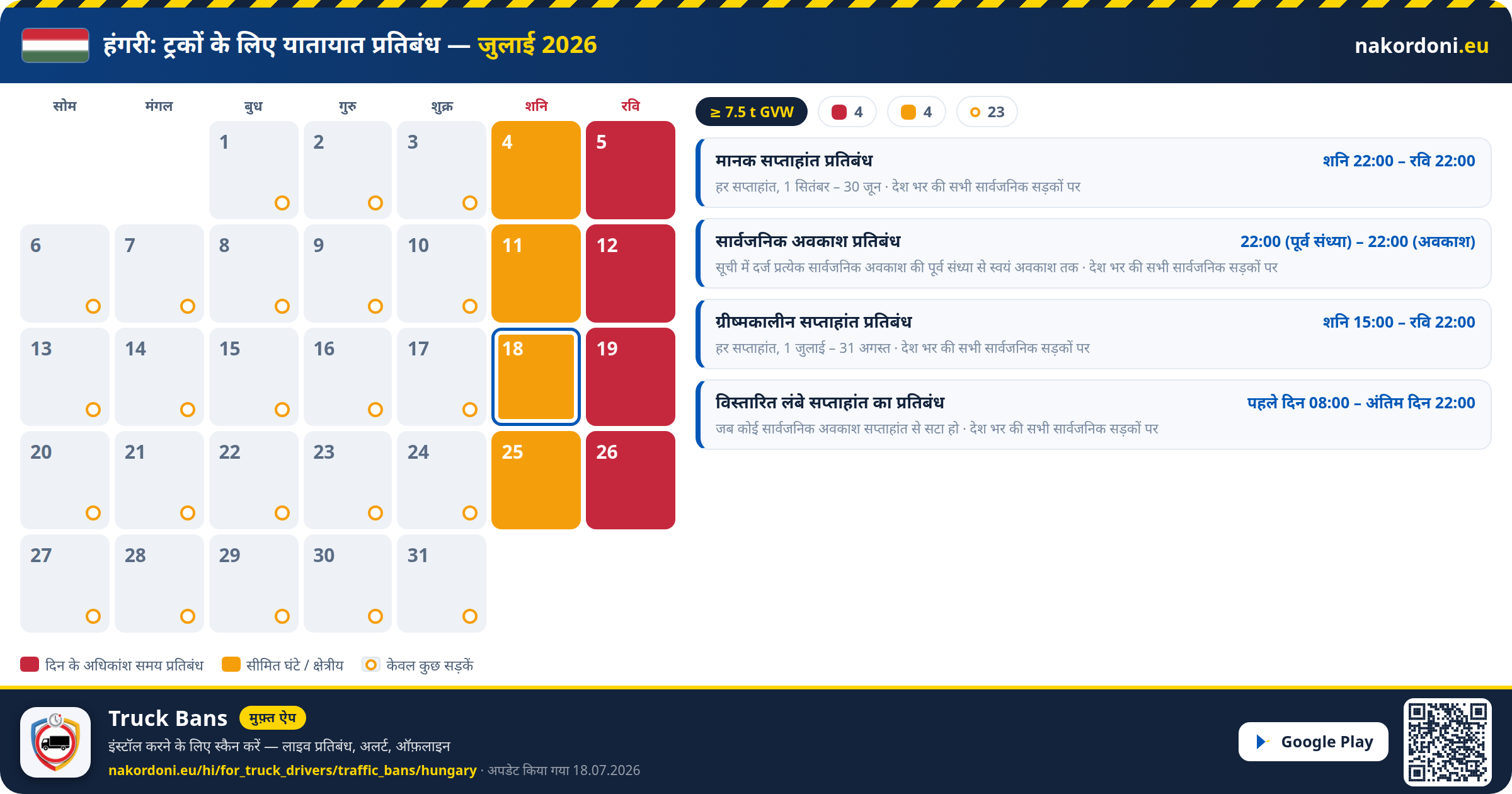 हंगरी — ट्रकों के लिए यातायात प्रतिबंध