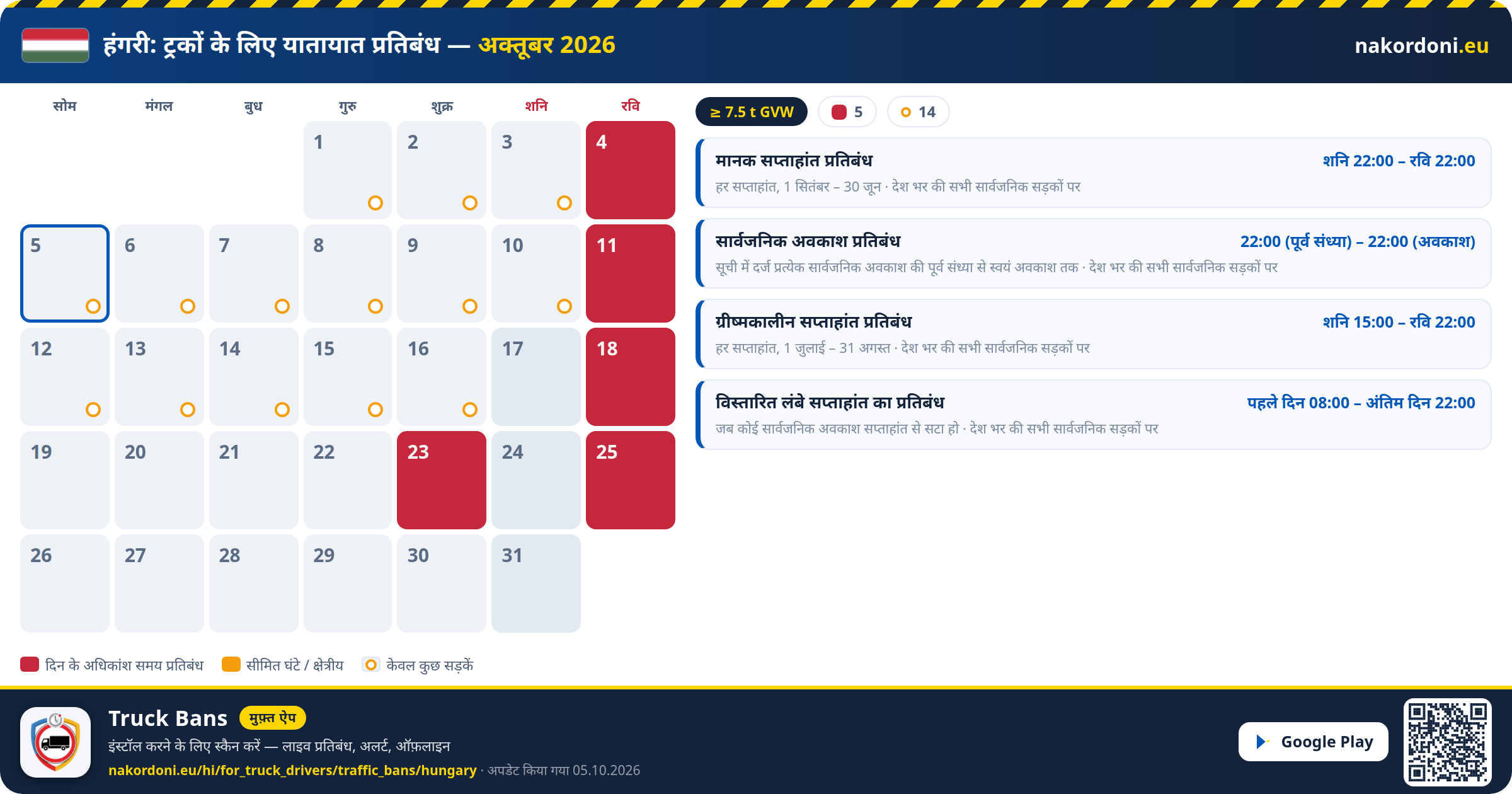 हंगरी — ट्रकों के लिए यातायात प्रतिबंध