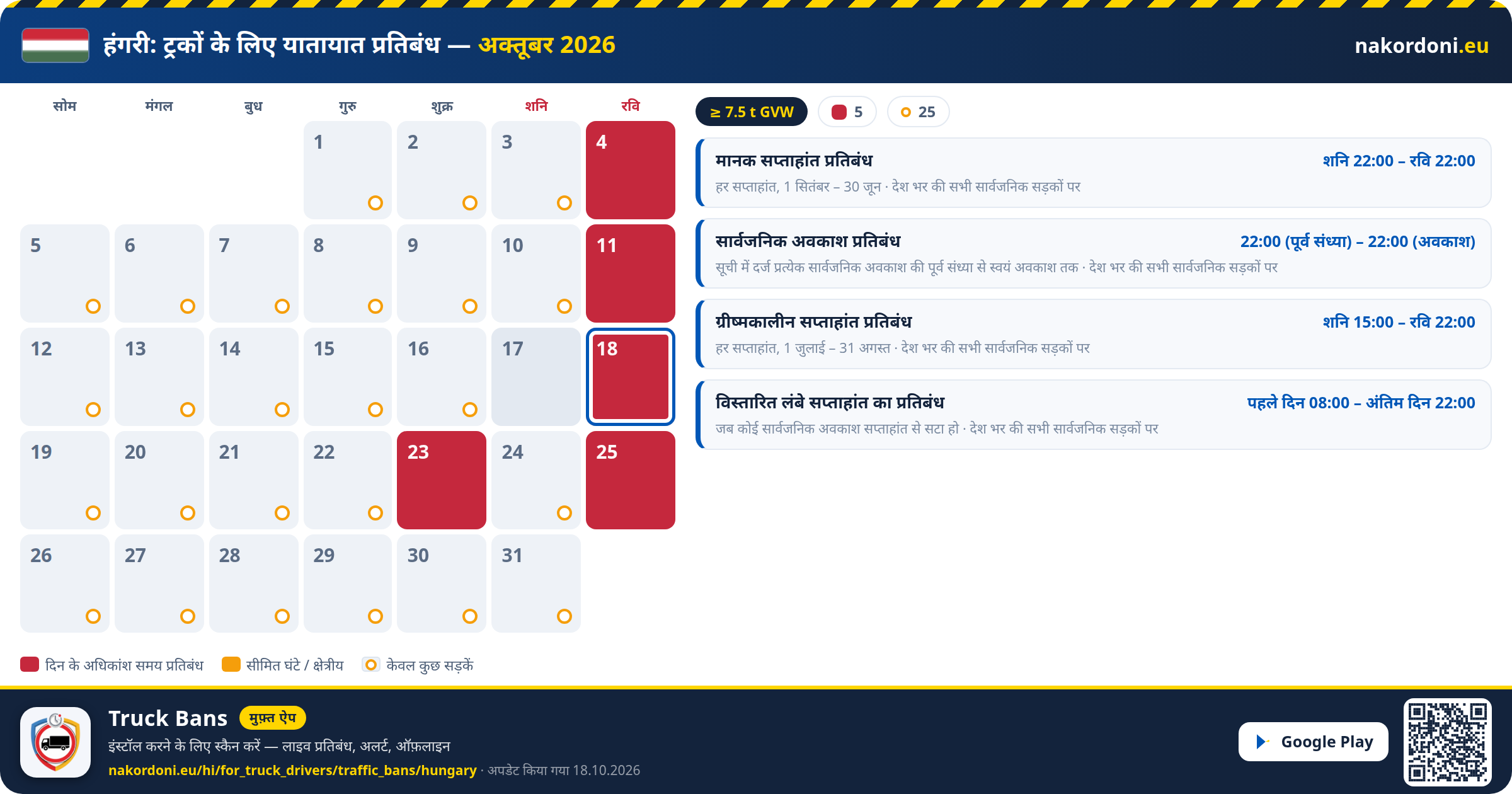 हंगरी — ट्रकों के लिए यातायात प्रतिबंध