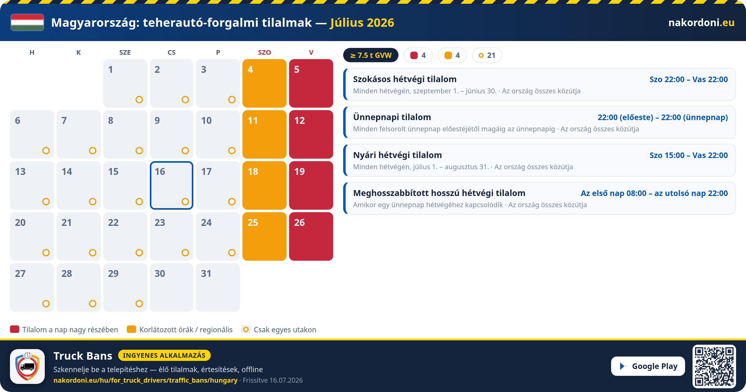 Magyarország — Teherautó-forgalmi tilalmak