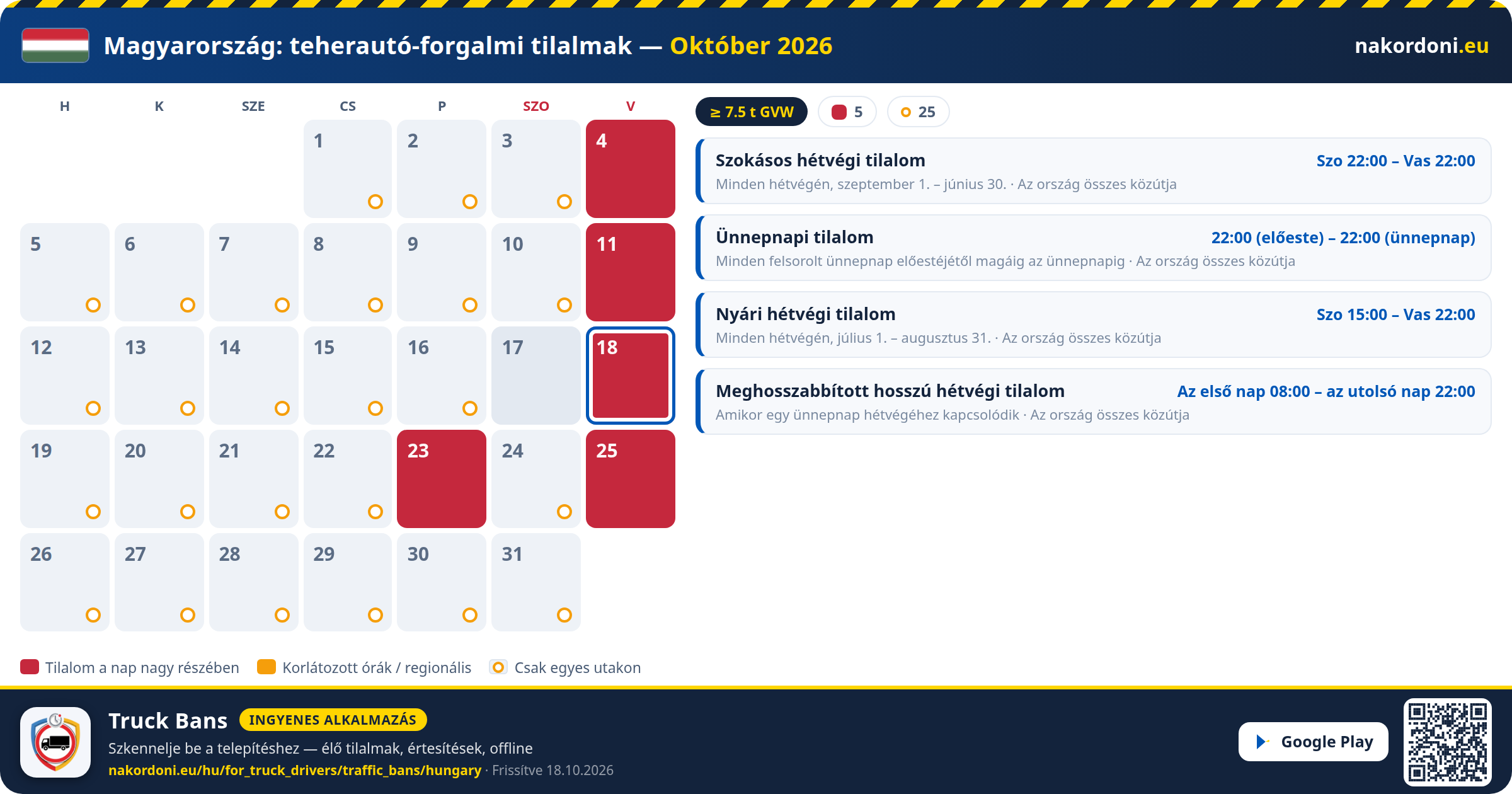 Magyarország — Teherautó-forgalmi tilalmak