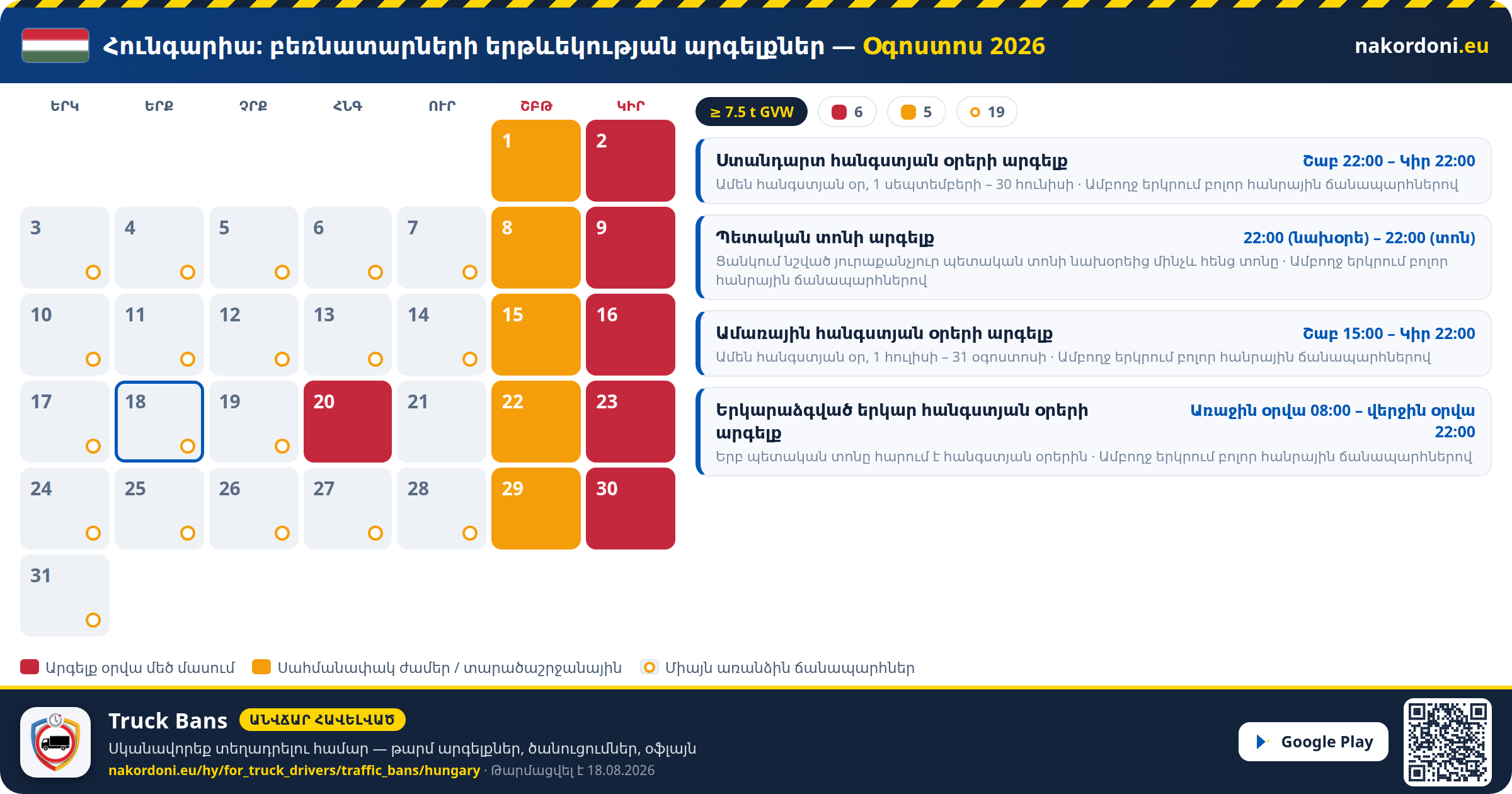 Հունգարիա — Բեռնատարների երթևեկության արգելքներ