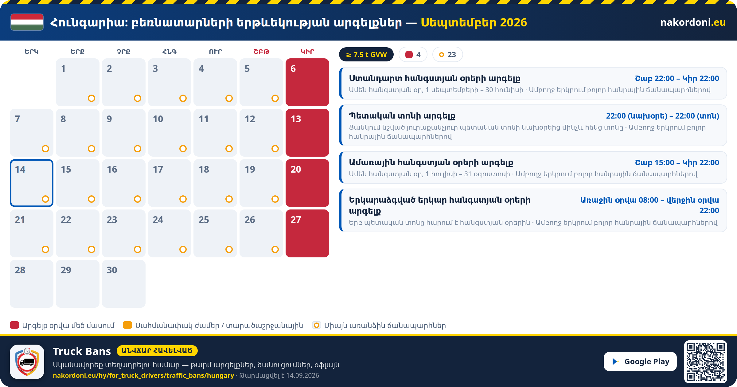 Հունգարիա — Բեռնատարների երթևեկության արգելքներ