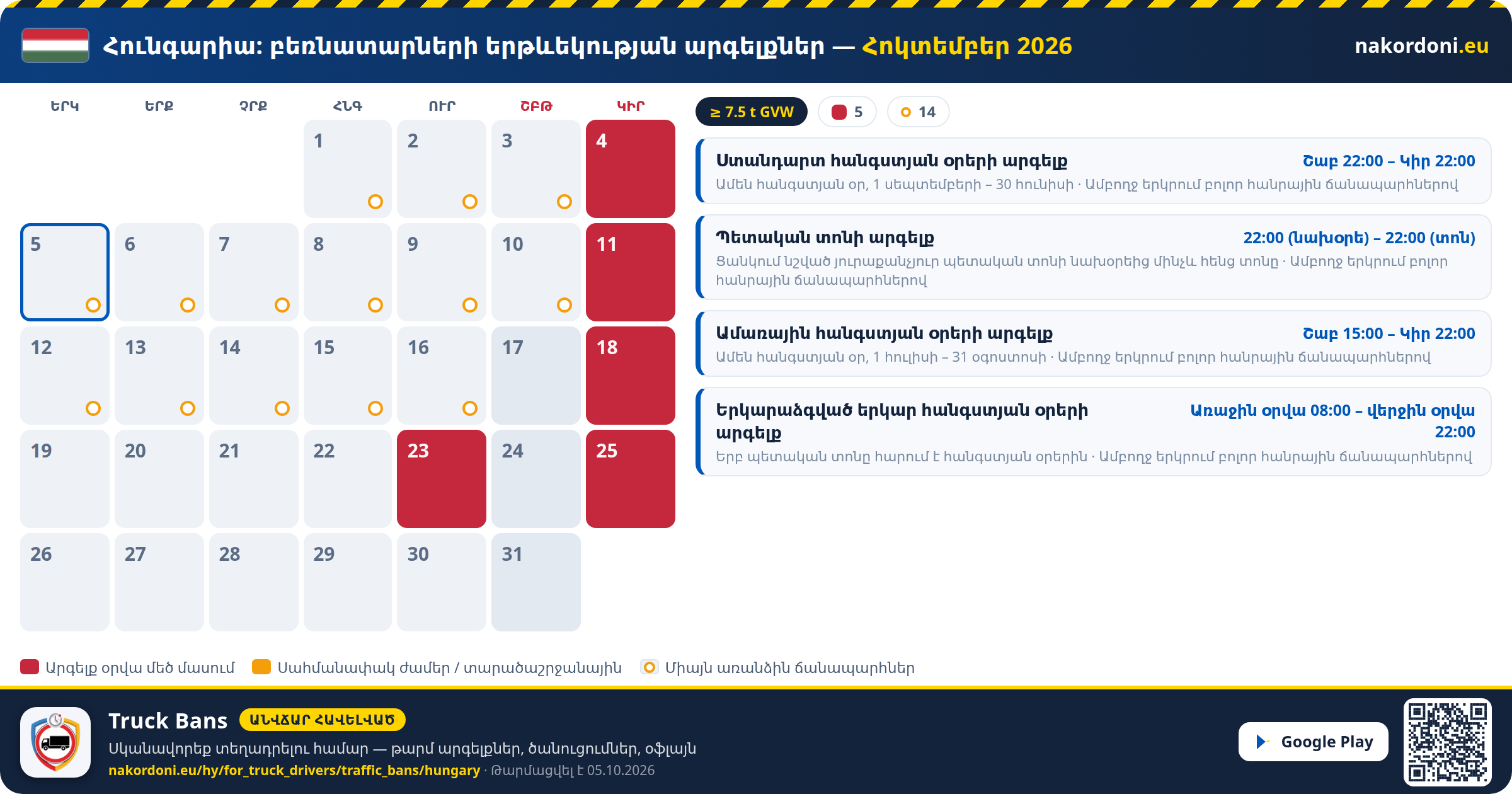 Հունգարիա — Բեռնատարների երթևեկության արգելքներ