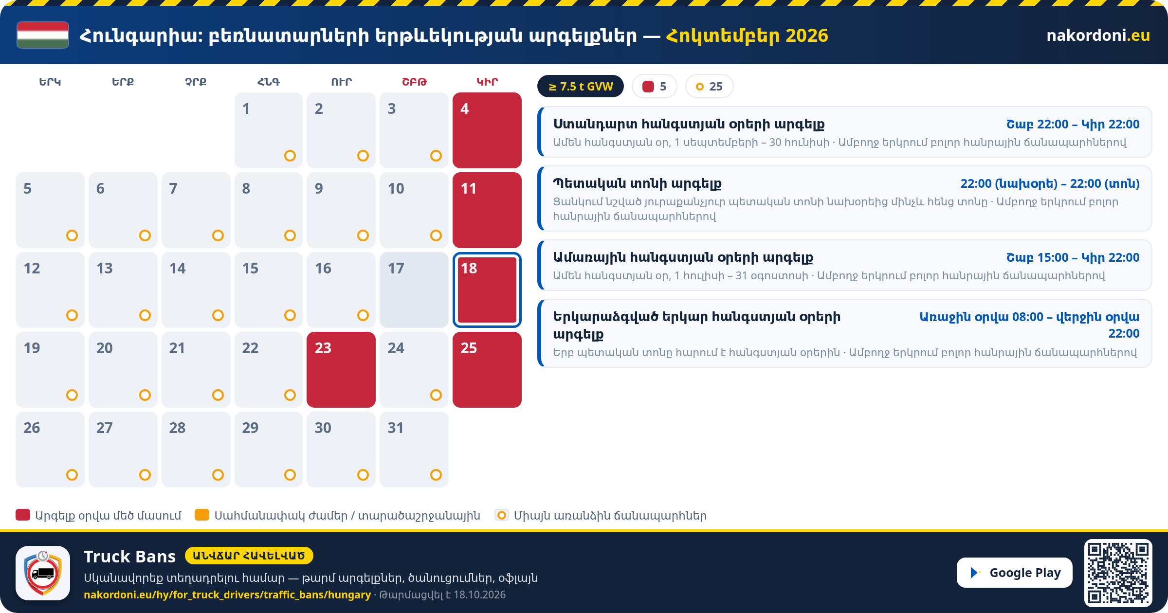 Հունգարիա — Բեռնատարների երթևեկության արգելքներ