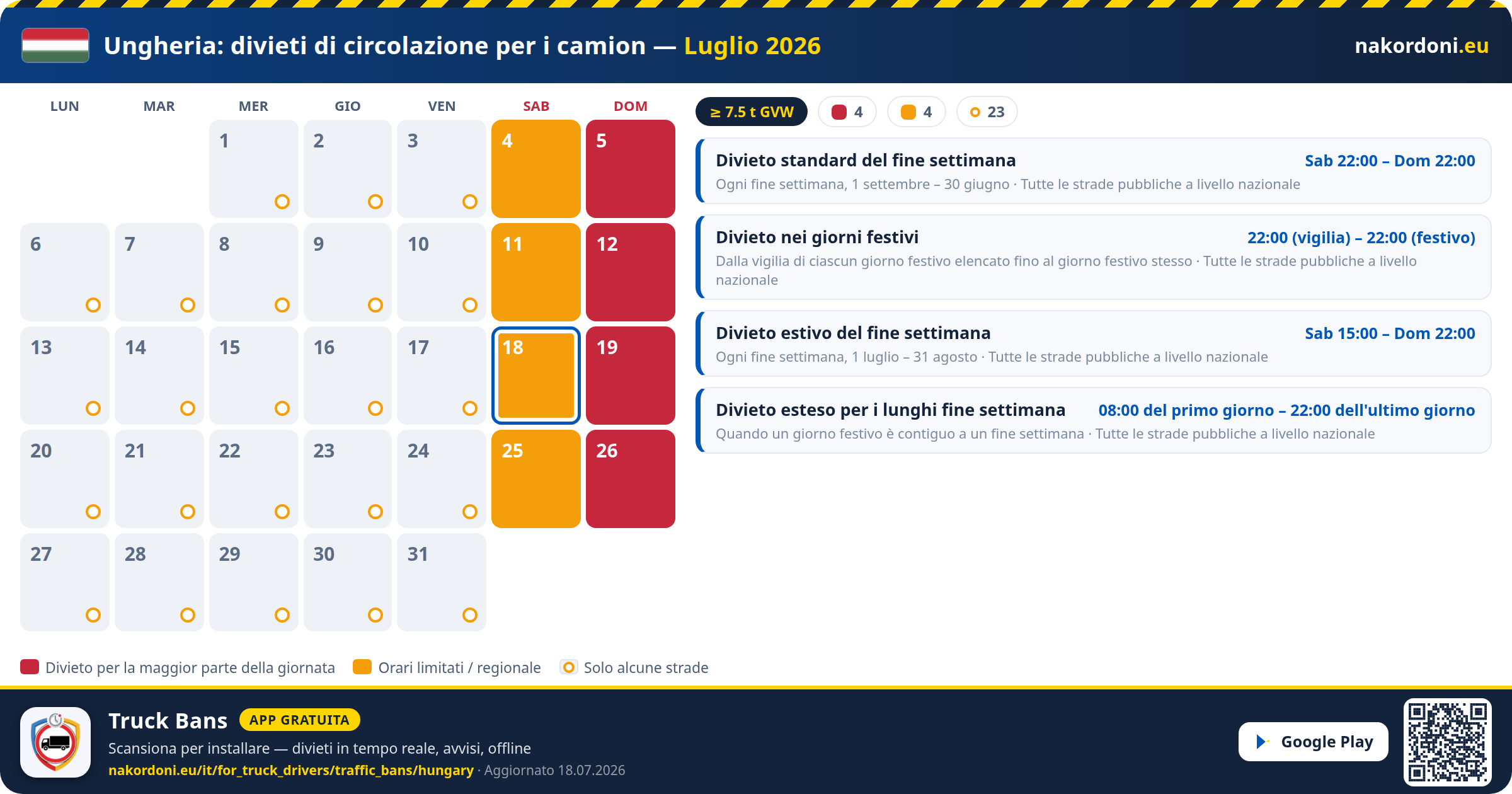 Ungheria — Divieti di circolazione per i camion