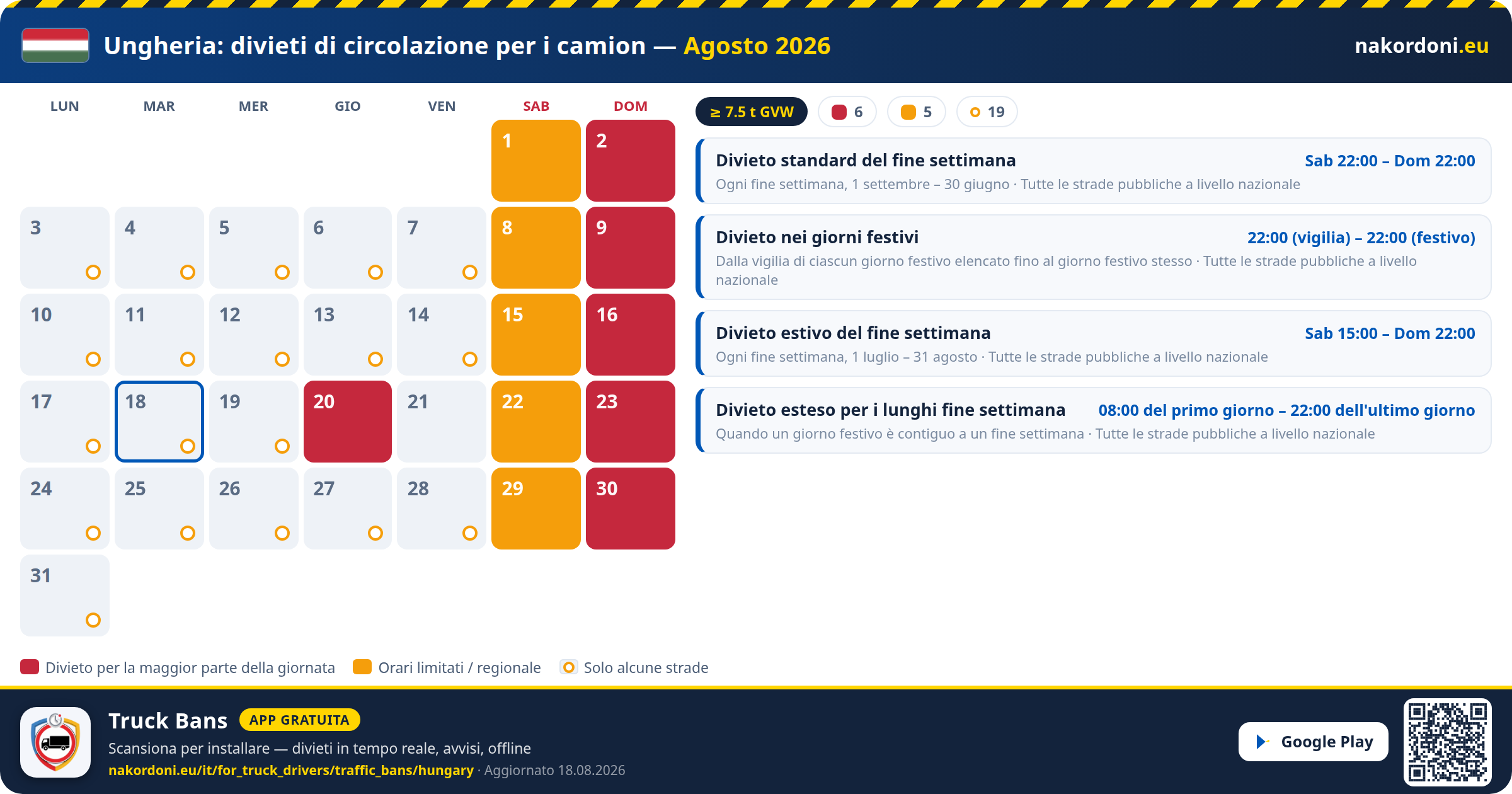 Ungheria — Divieti di circolazione per i camion