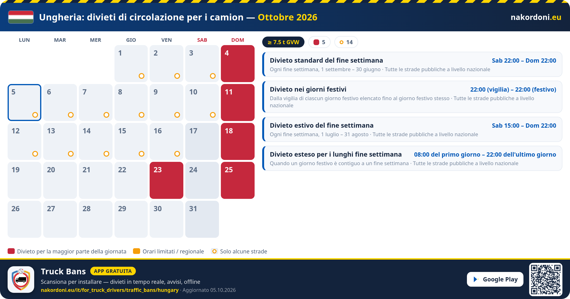 Ungheria — Divieti di circolazione per i camion
