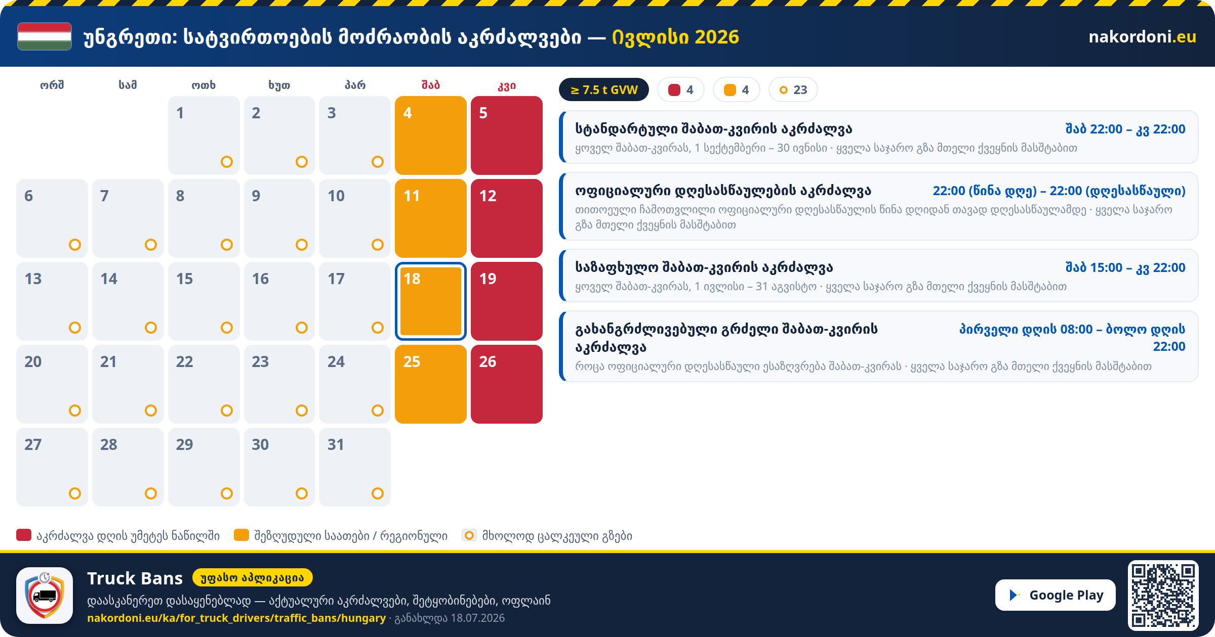 უნგრეთი — სატვირთოების მოძრაობის აკრძალვები