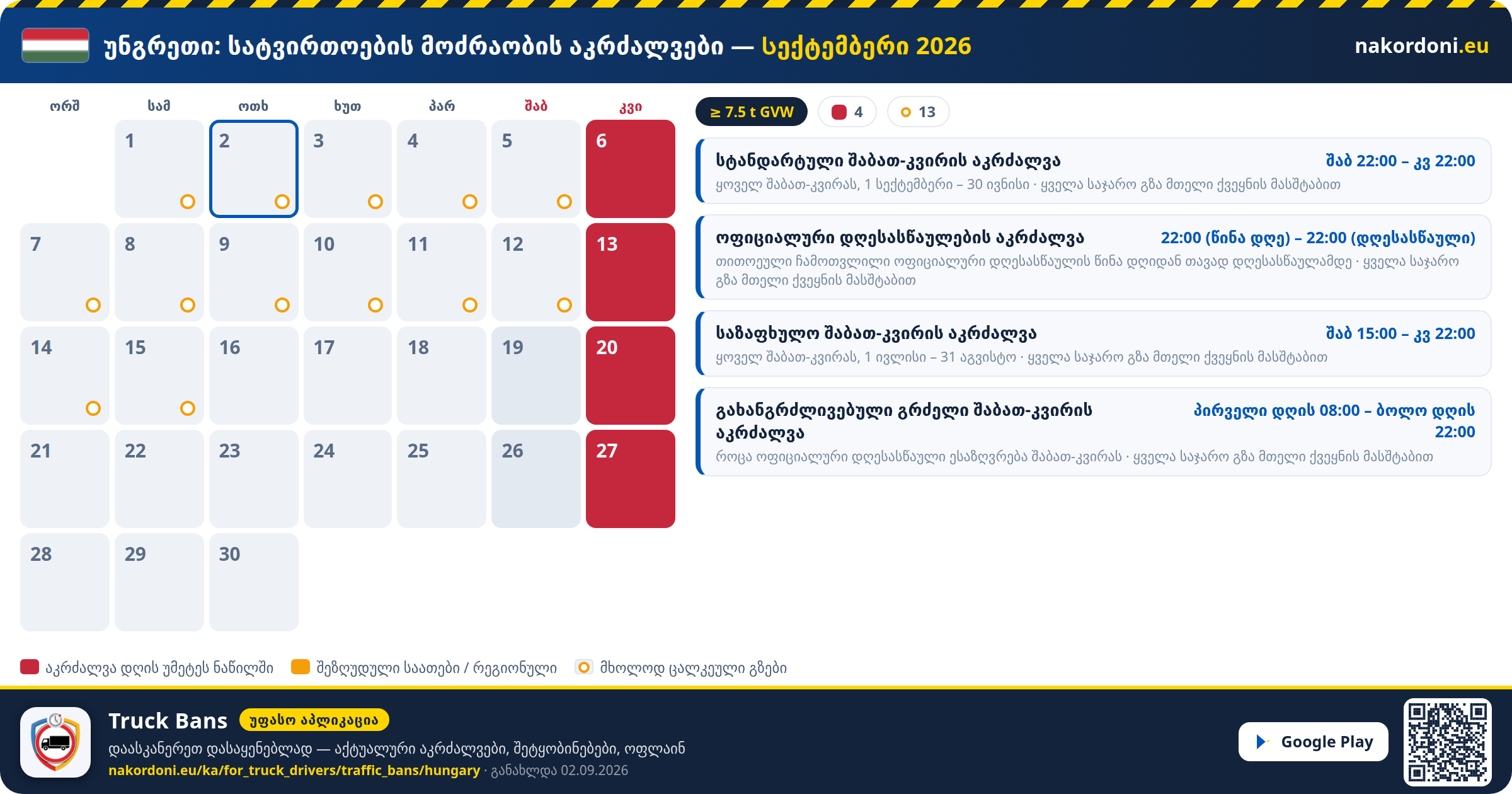 უნგრეთი — სატვირთოების მოძრაობის აკრძალვები
