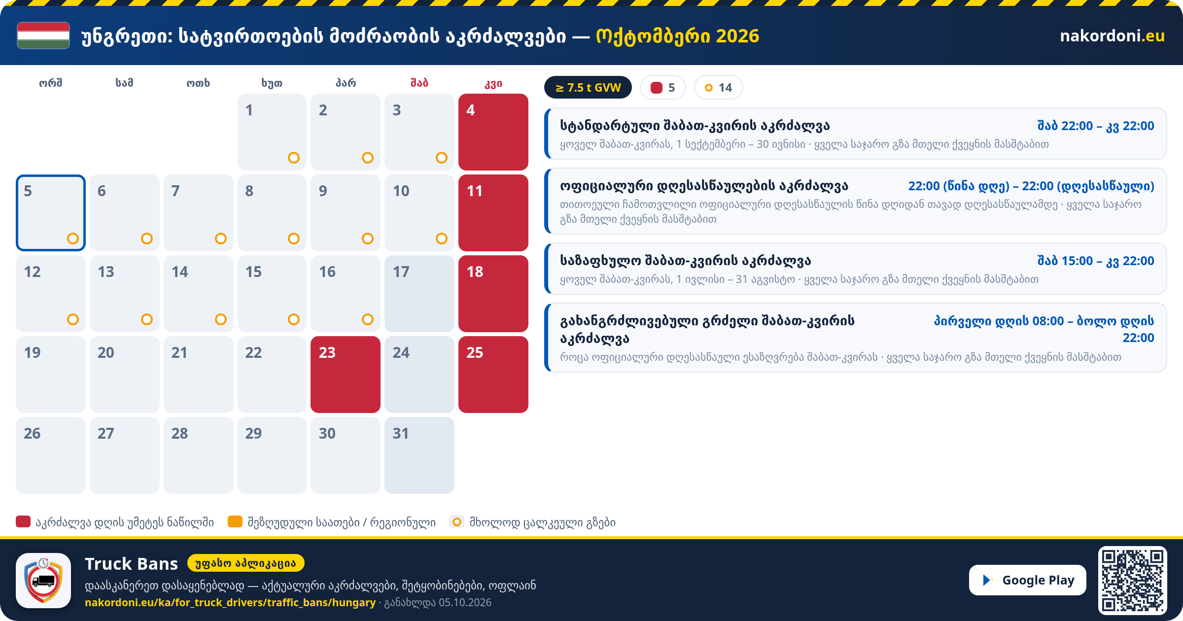 უნგრეთი — სატვირთოების მოძრაობის აკრძალვები