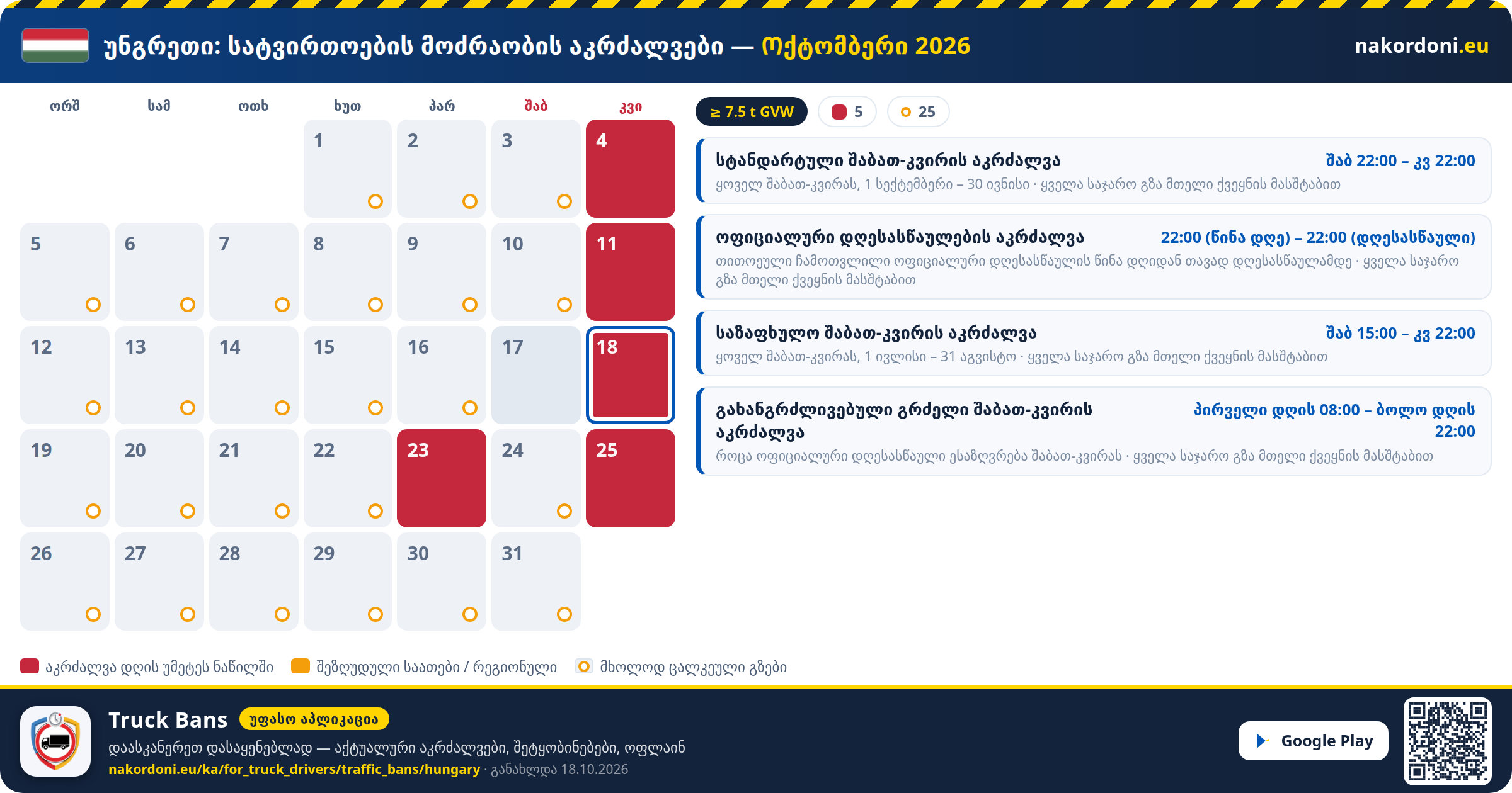 უნგრეთი — სატვირთოების მოძრაობის აკრძალვები