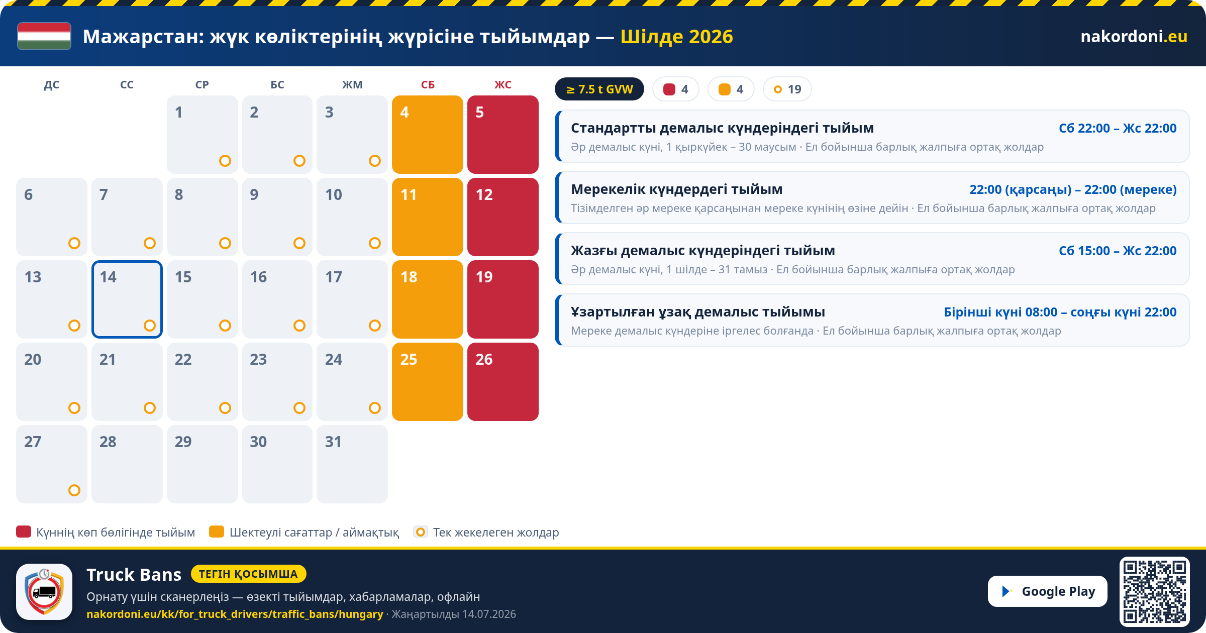 Мажарстан — Жүк көліктерінің жүрісіне тыйымдар