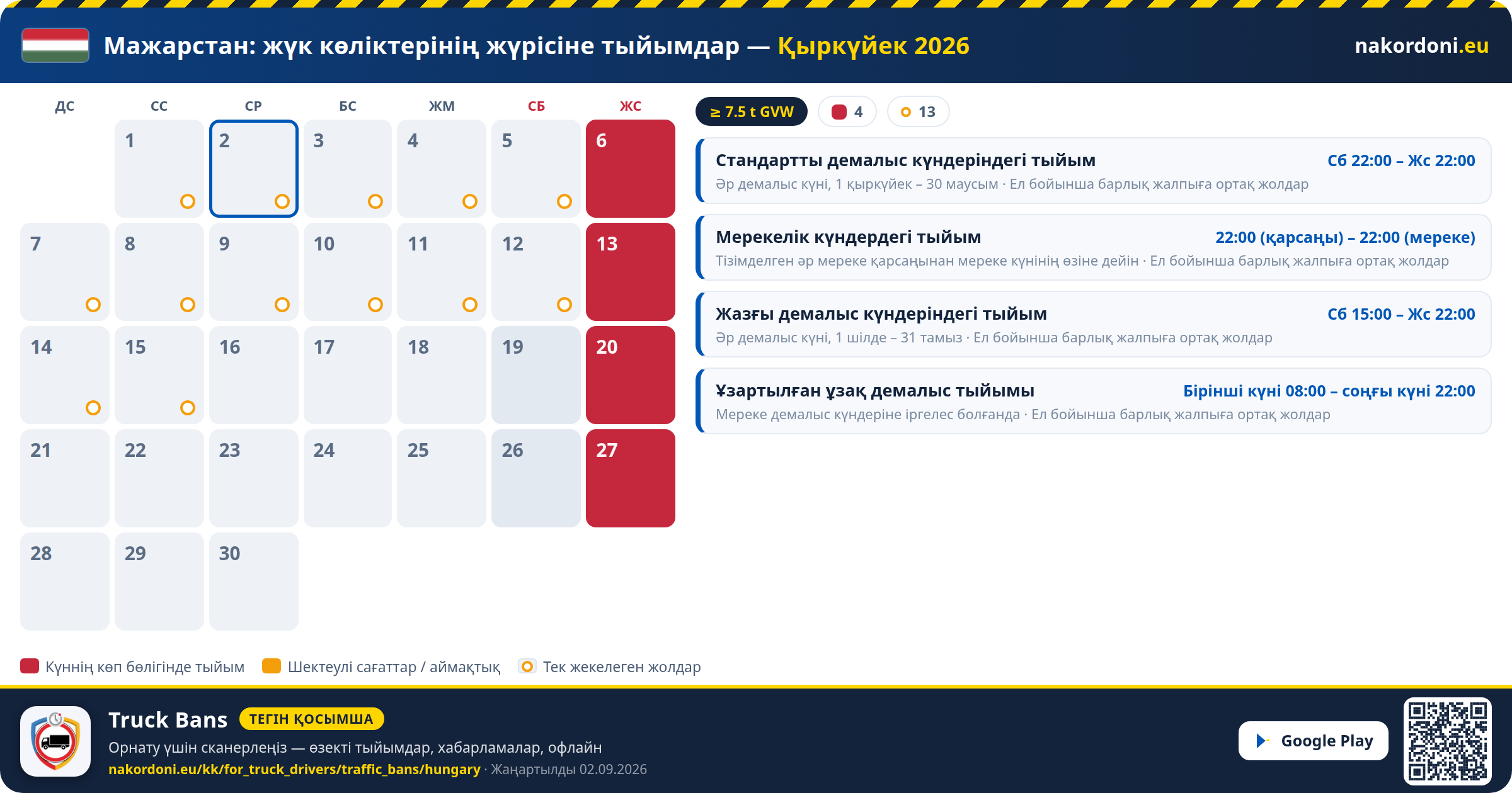 Мажарстан — Жүк көліктерінің жүрісіне тыйымдар