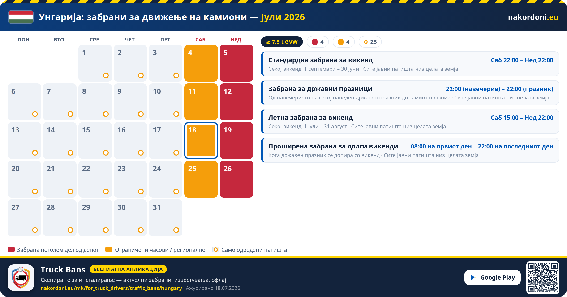 Унгарија — Забрани за движење на камиони