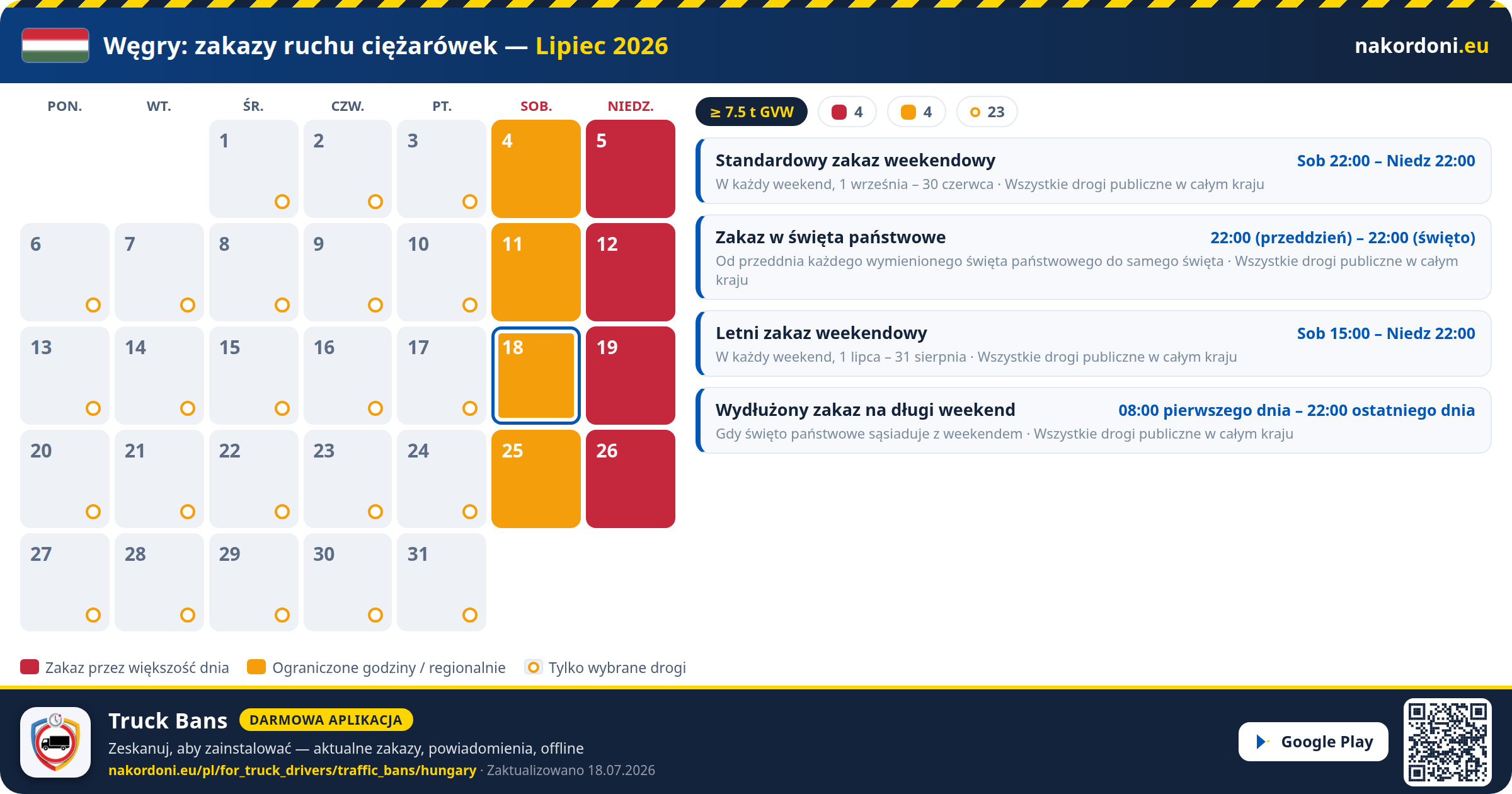 Węgry — Zakazy ruchu ciężarówek