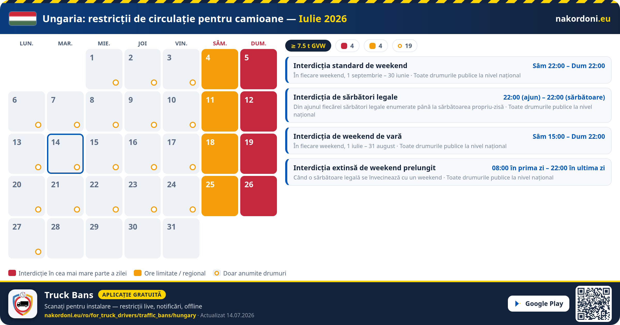 Ungaria — Restricții de circulație pentru camioane