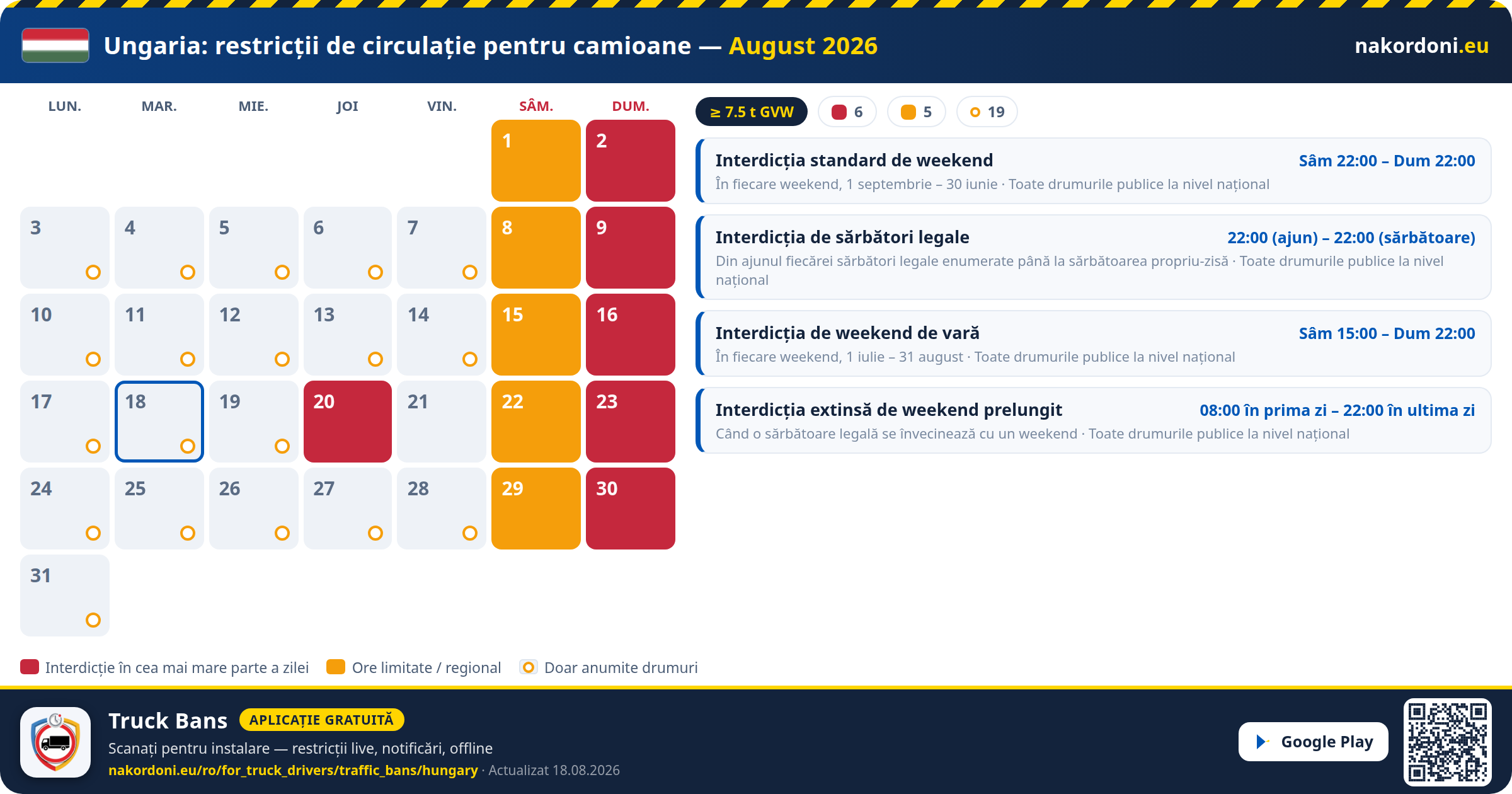 Ungaria — Restricții de circulație pentru camioane