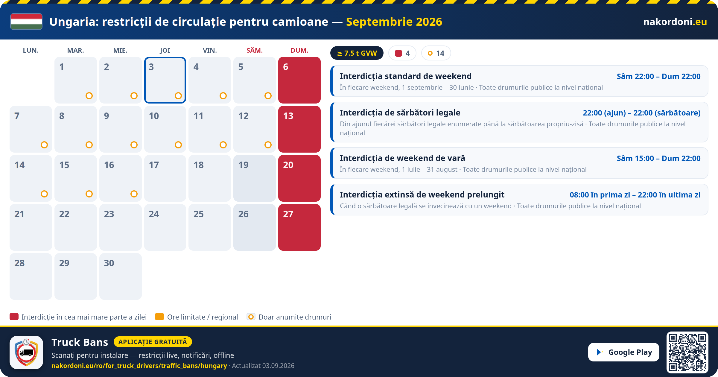 Ungaria — Restricții de circulație pentru camioane