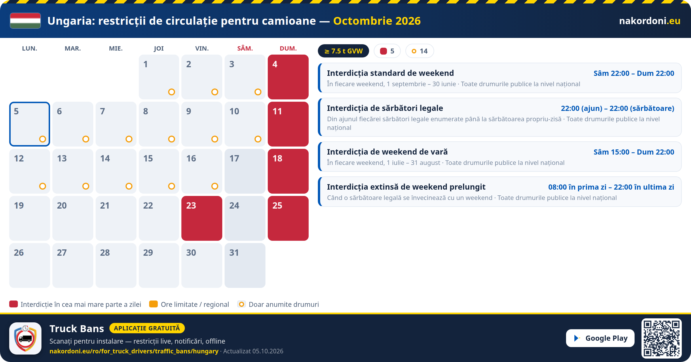 Ungaria — Restricții de circulație pentru camioane