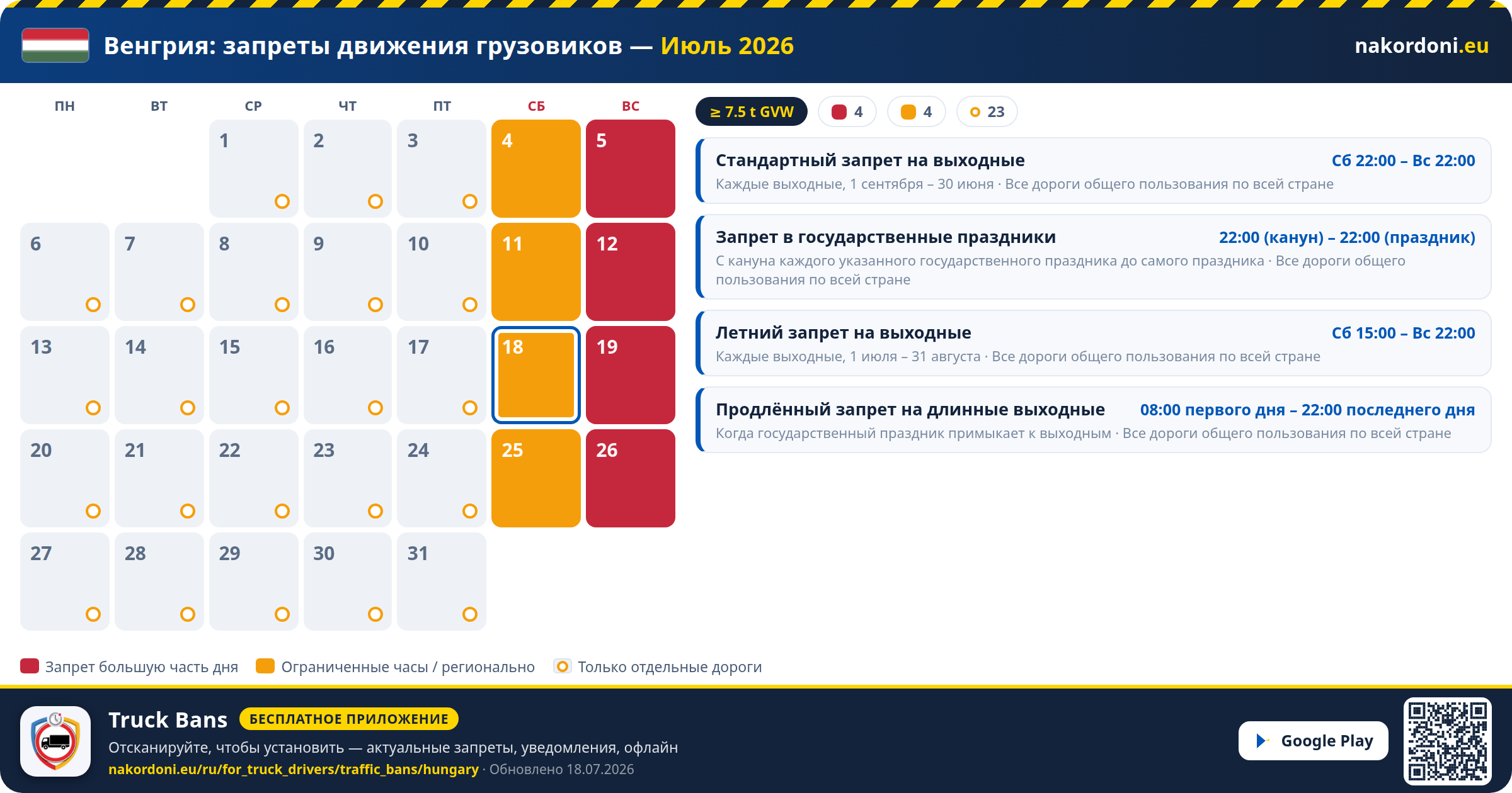 Венгрия — Запреты движения грузовиков