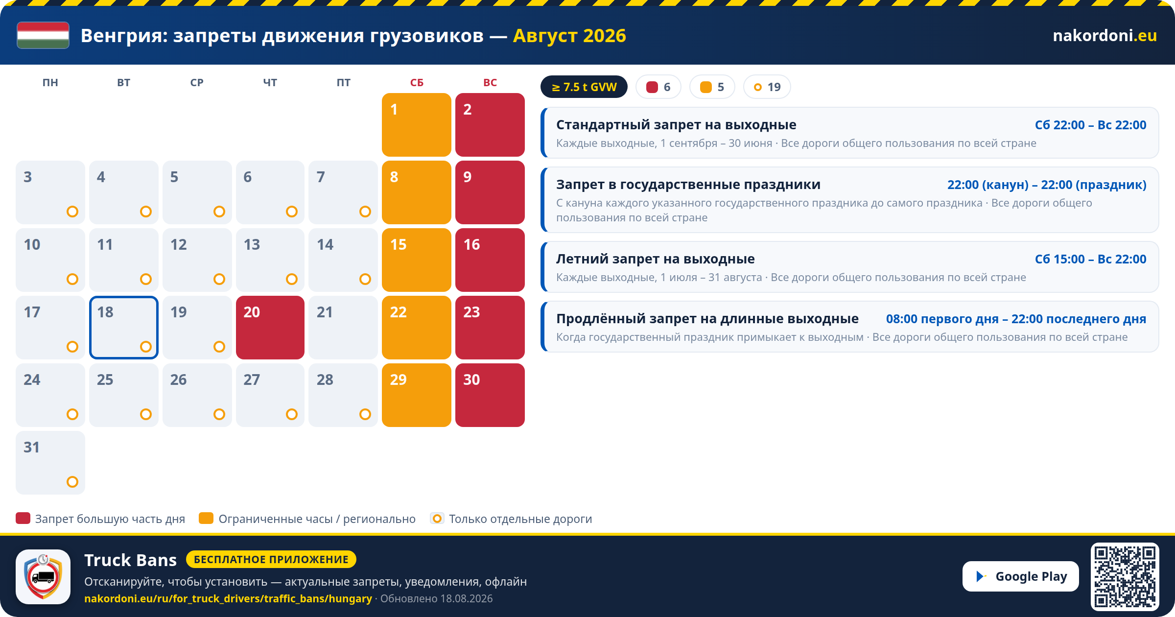Венгрия — Запреты движения грузовиков