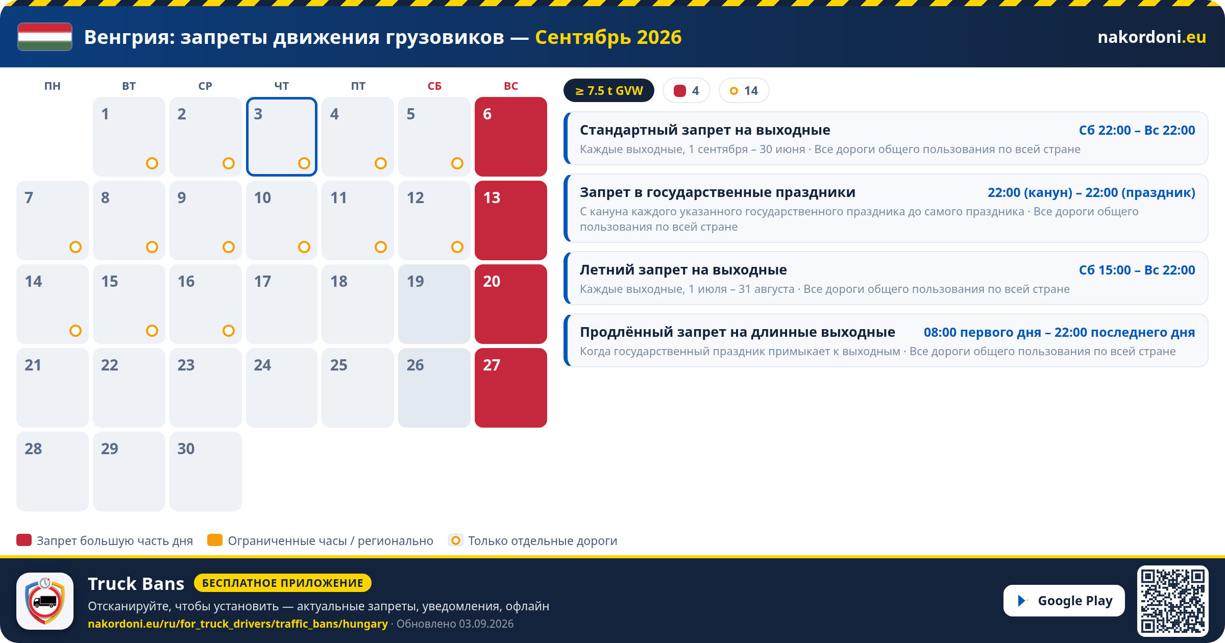 Венгрия — Запреты движения грузовиков
