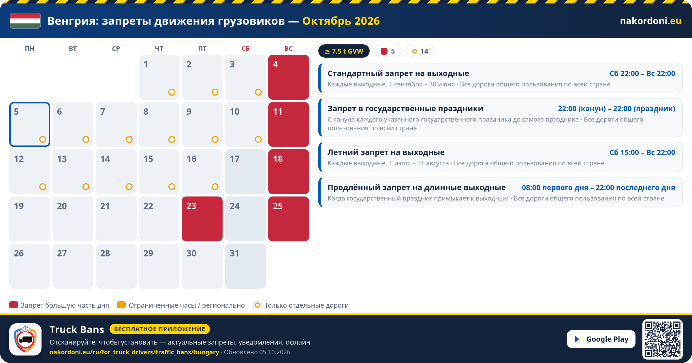 Венгрия — Запреты движения грузовиков