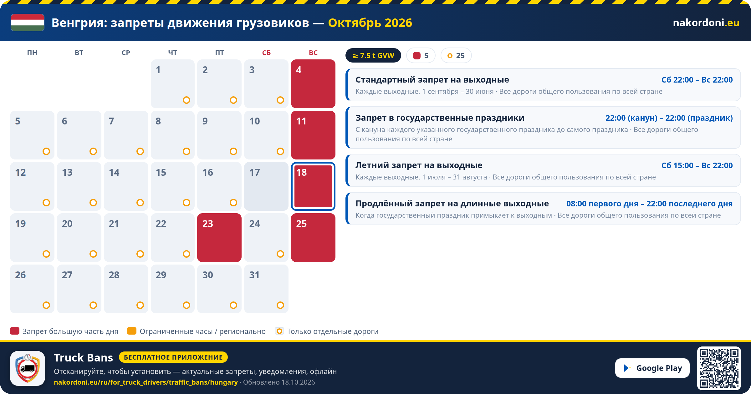 Венгрия — Запреты движения грузовиков
