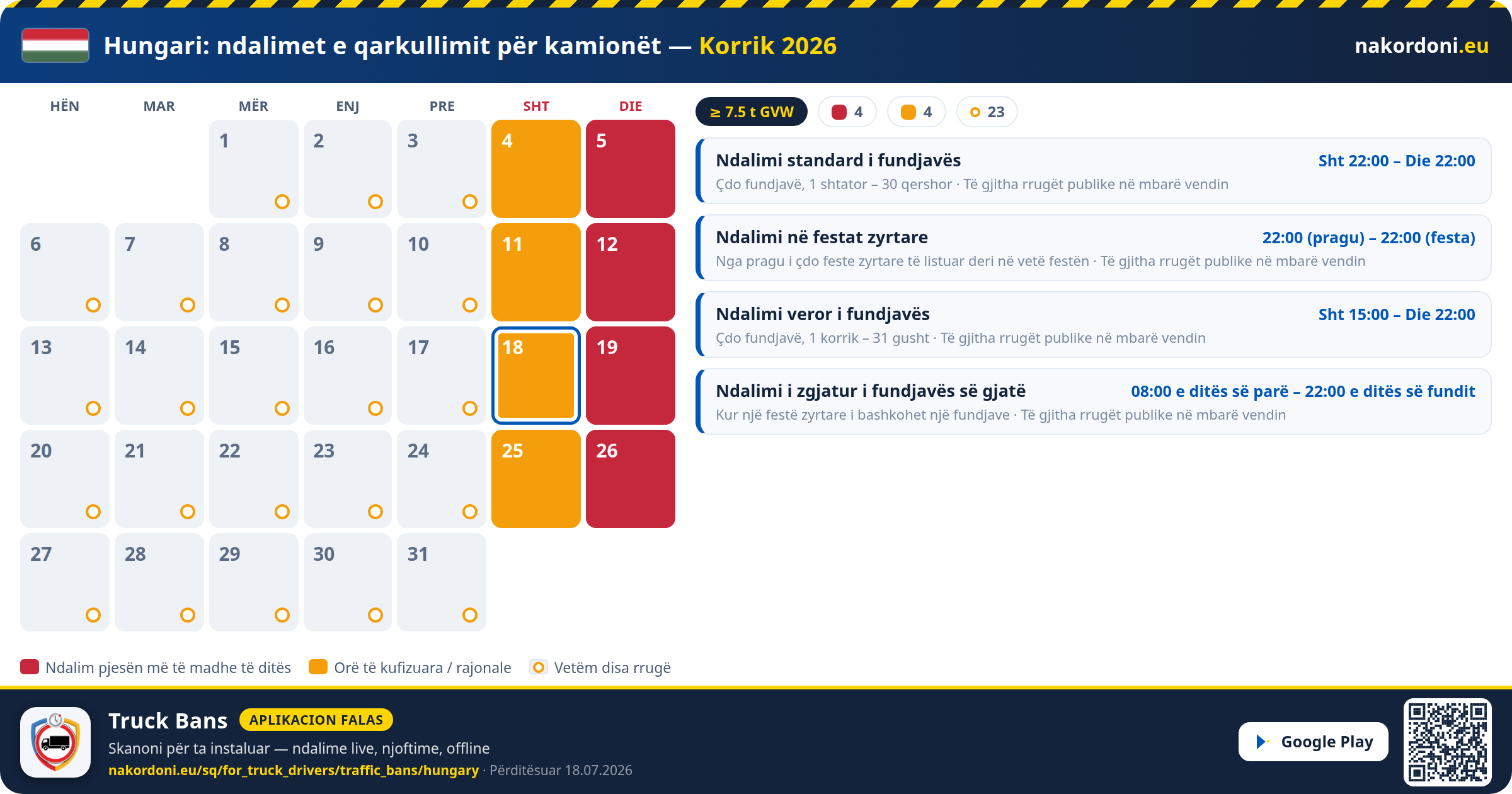 Hungari — Ndalimet e qarkullimit për kamionët