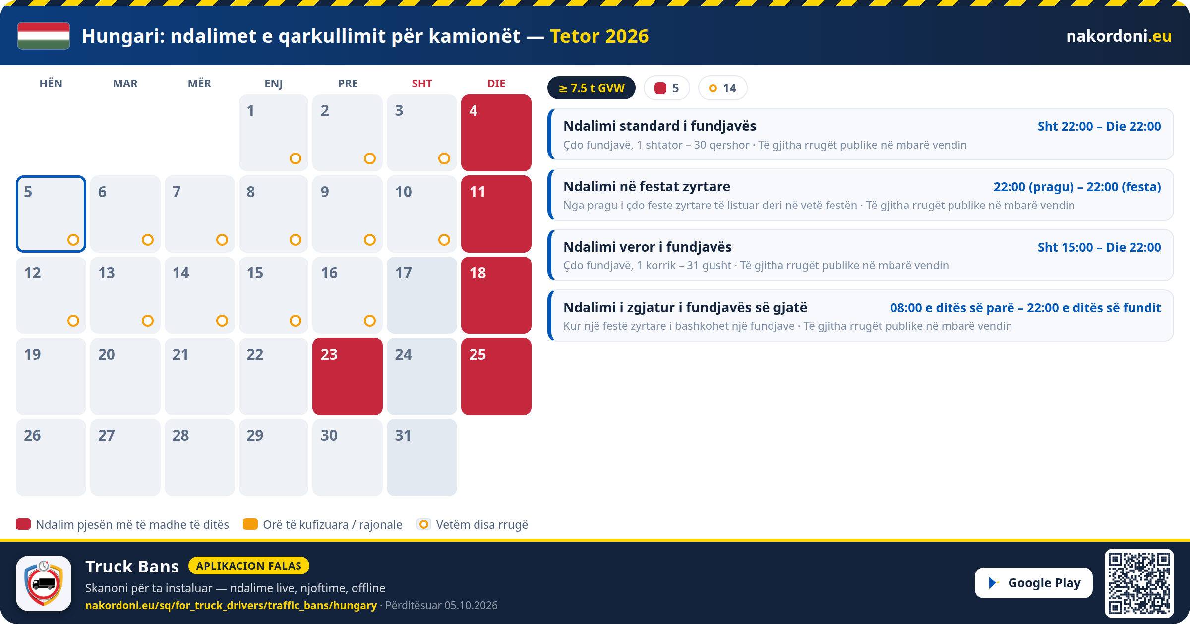 Hungari — Ndalimet e qarkullimit për kamionët