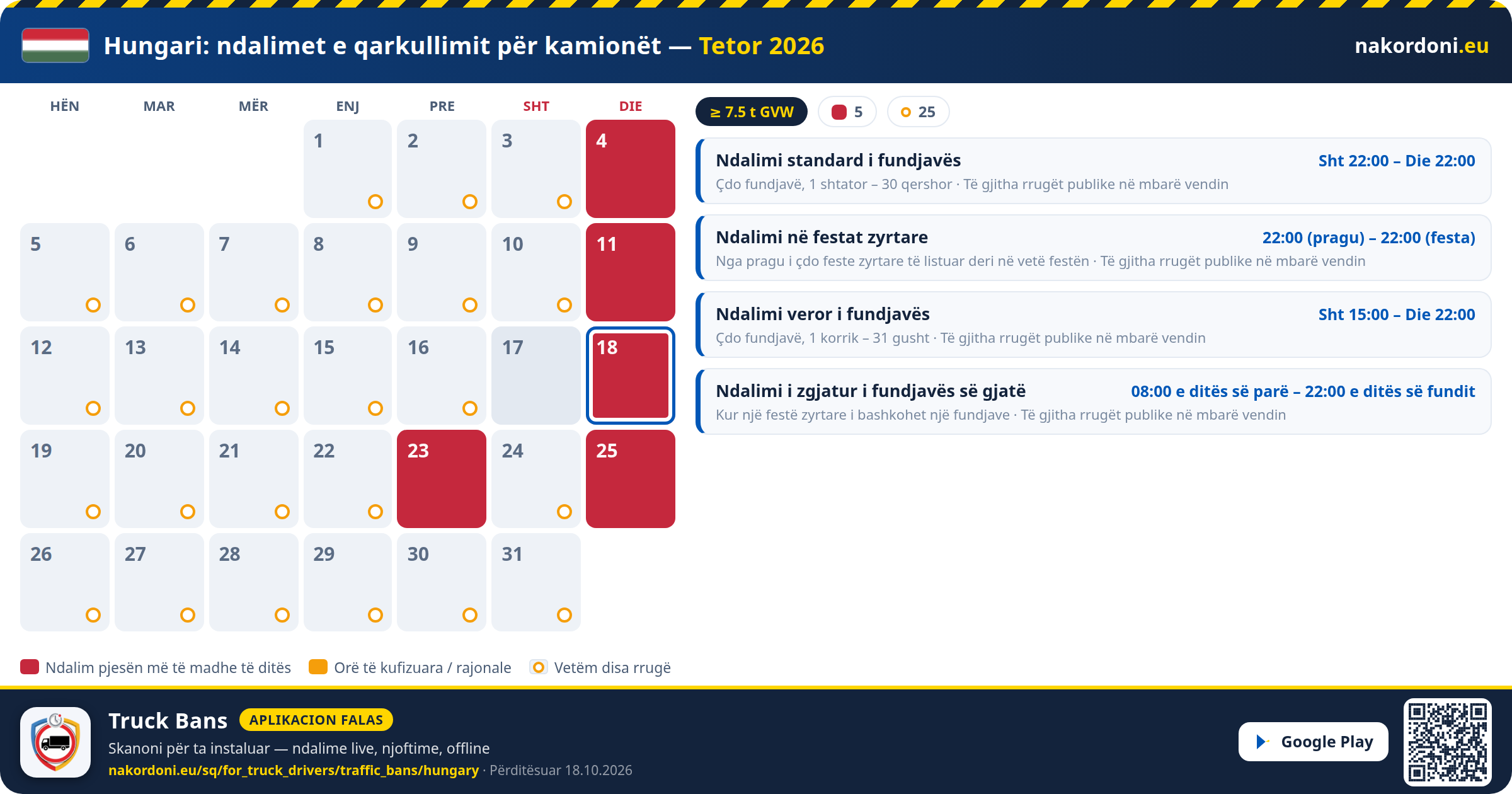 Hungari — Ndalimet e qarkullimit për kamionët