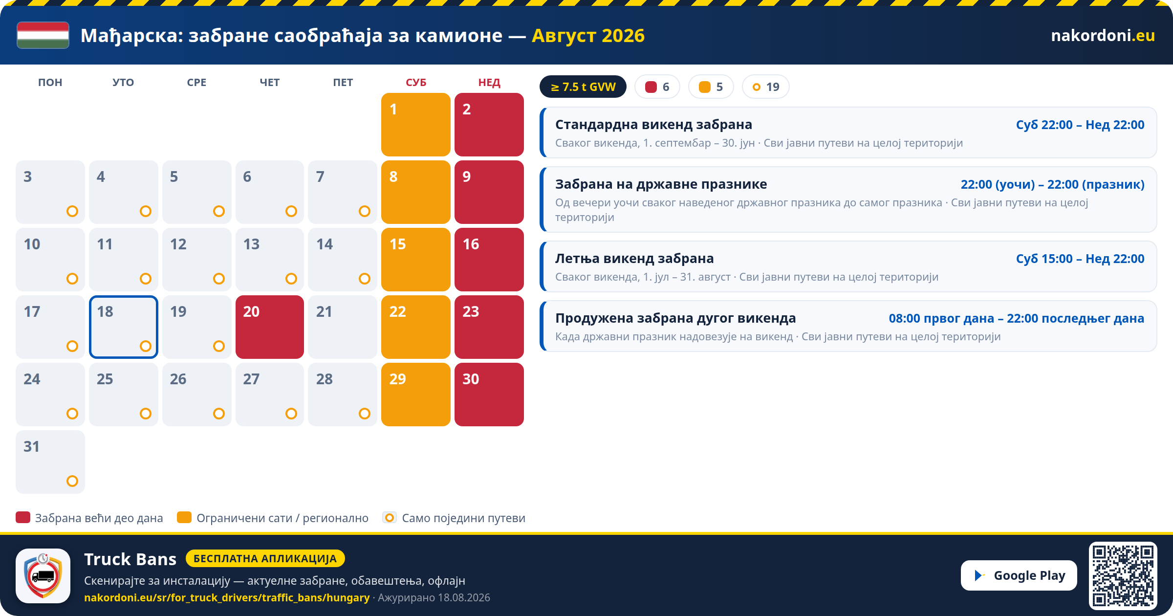Мађарска — Забране саобраћаја за камионе